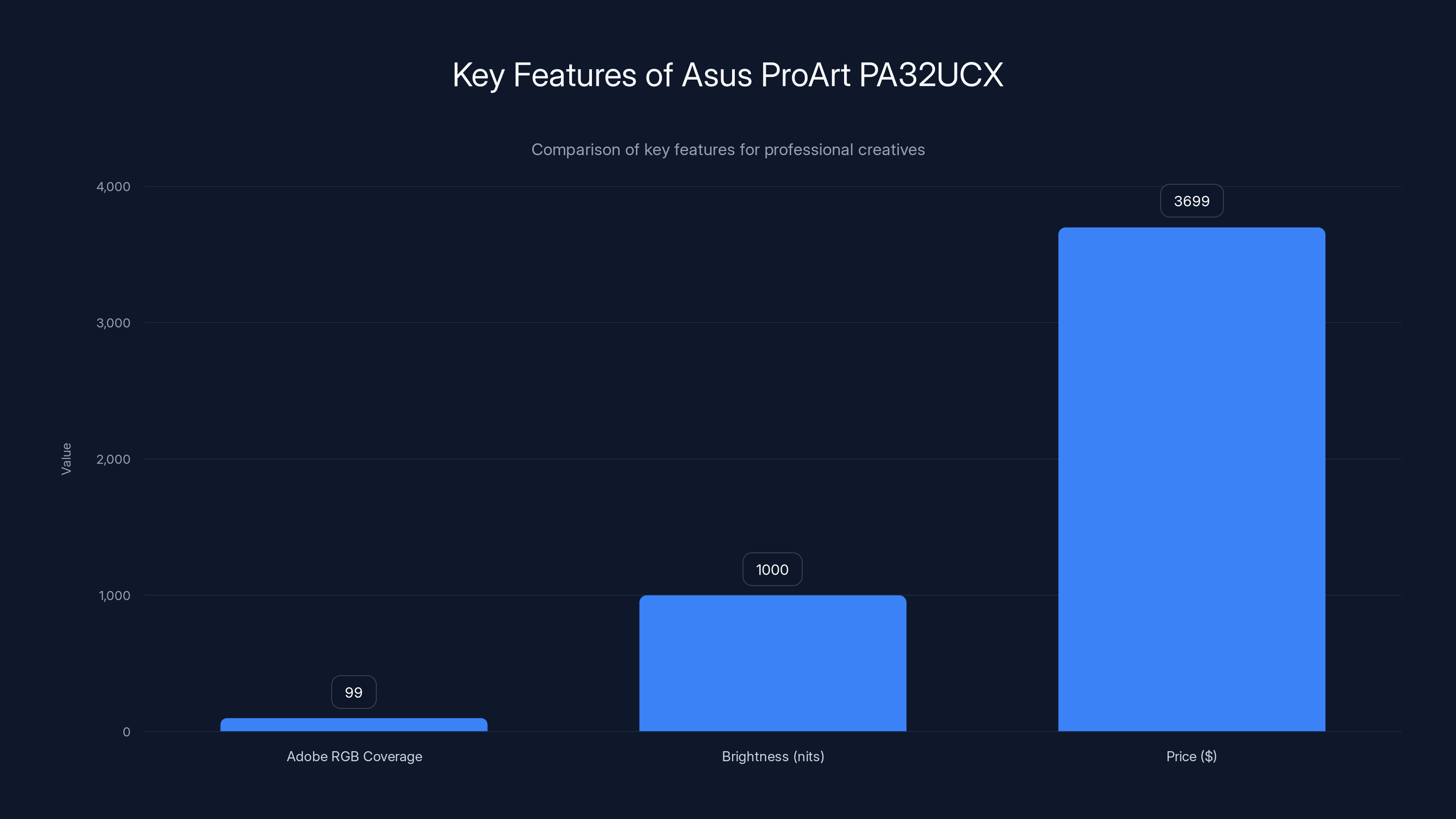 Key Features of Asus ProArt PA32UCX