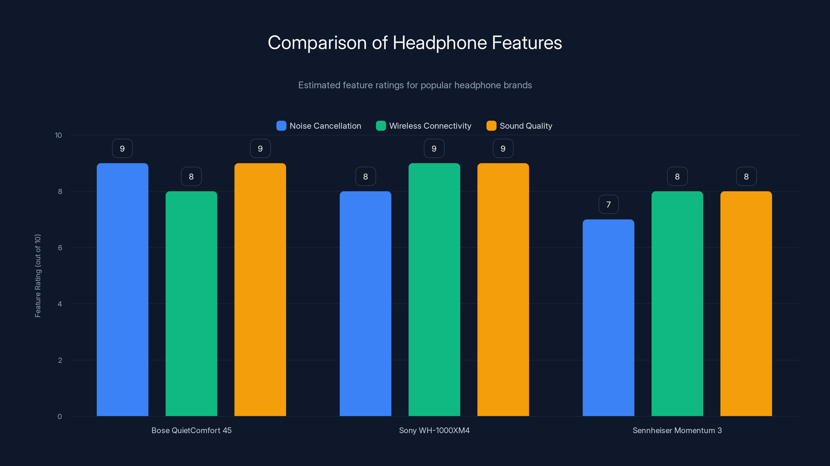 Comparison of Headphone Features