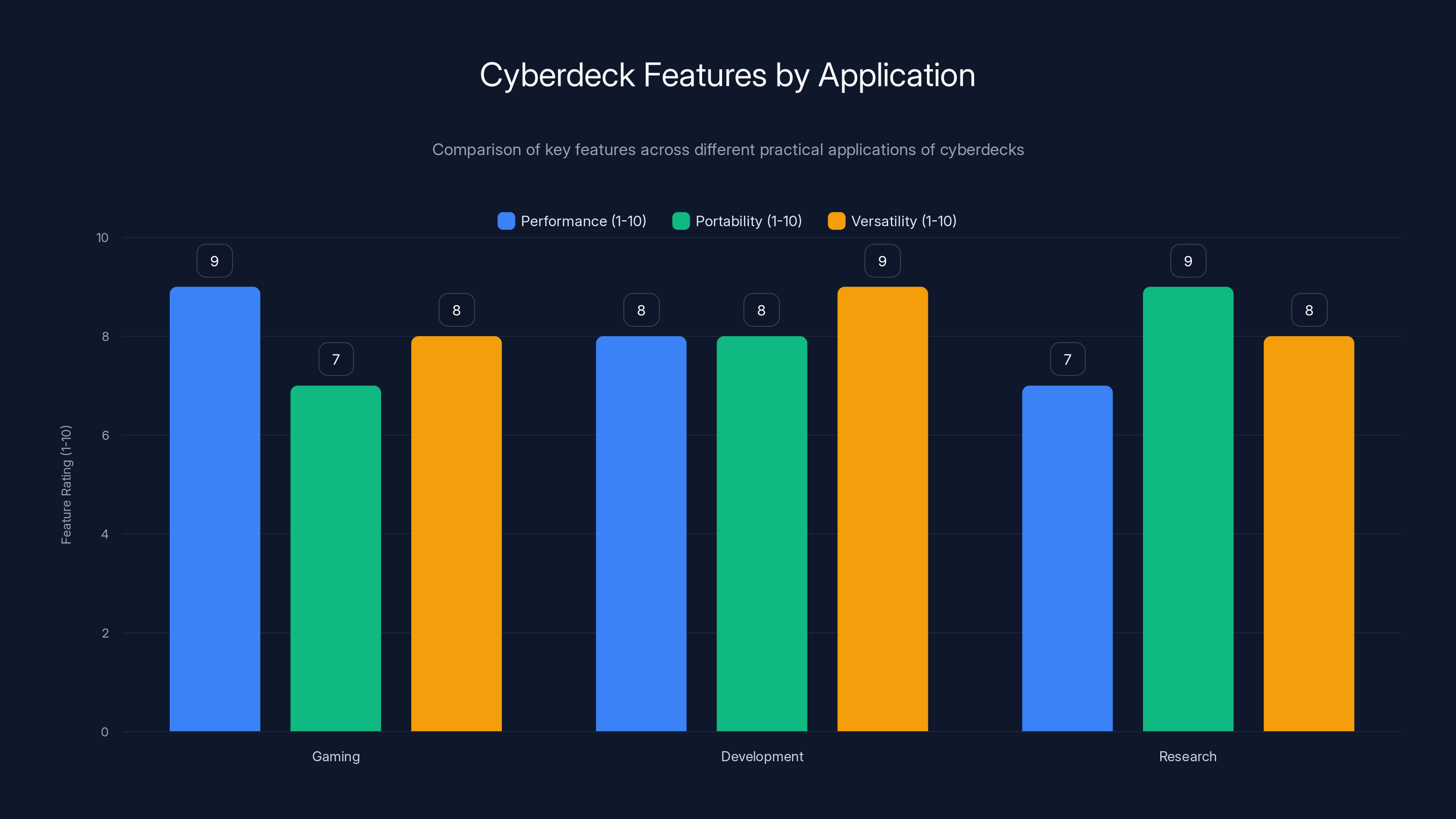 Cyberdeck Features by Application