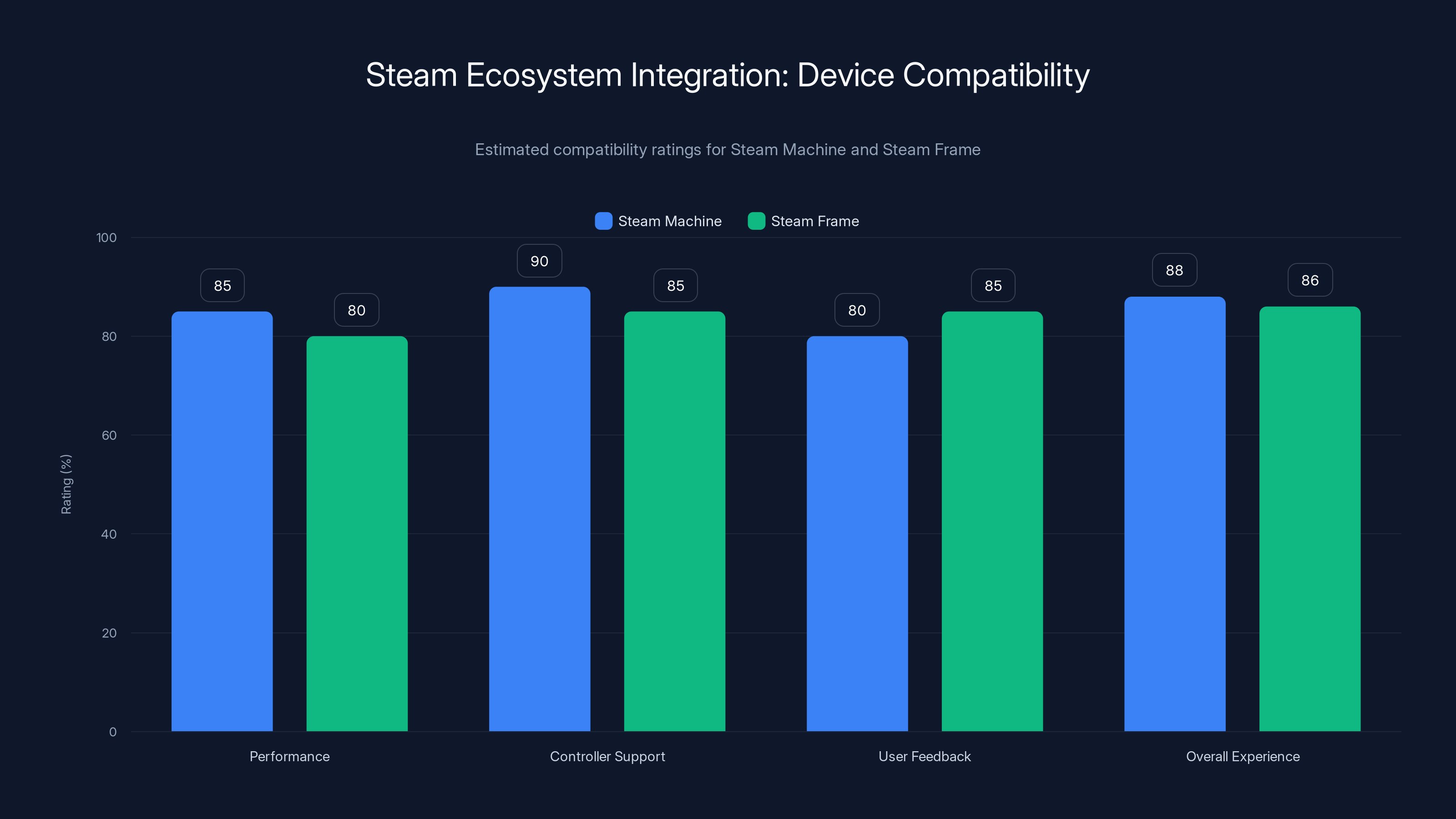 Steam Ecosystem Integration: Device Compatibility