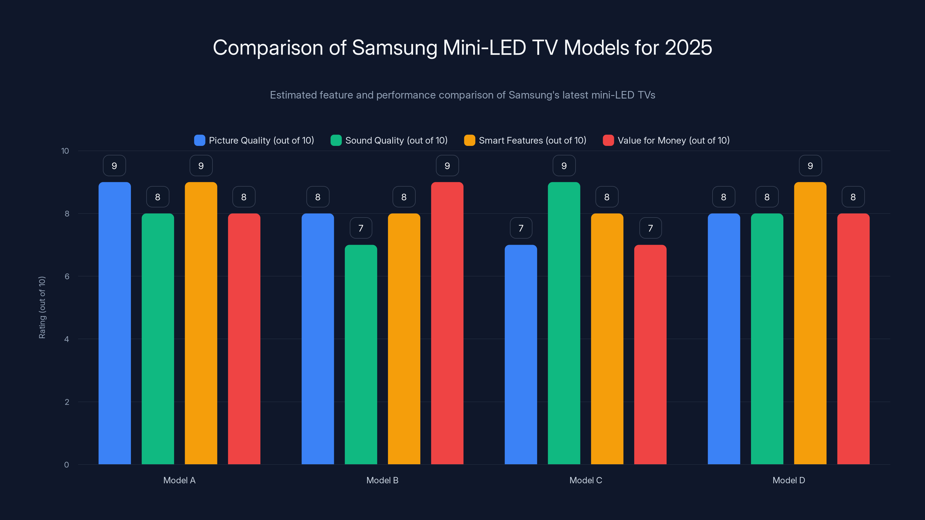 Comparison of Samsung Mini-LED TV Models for 2025