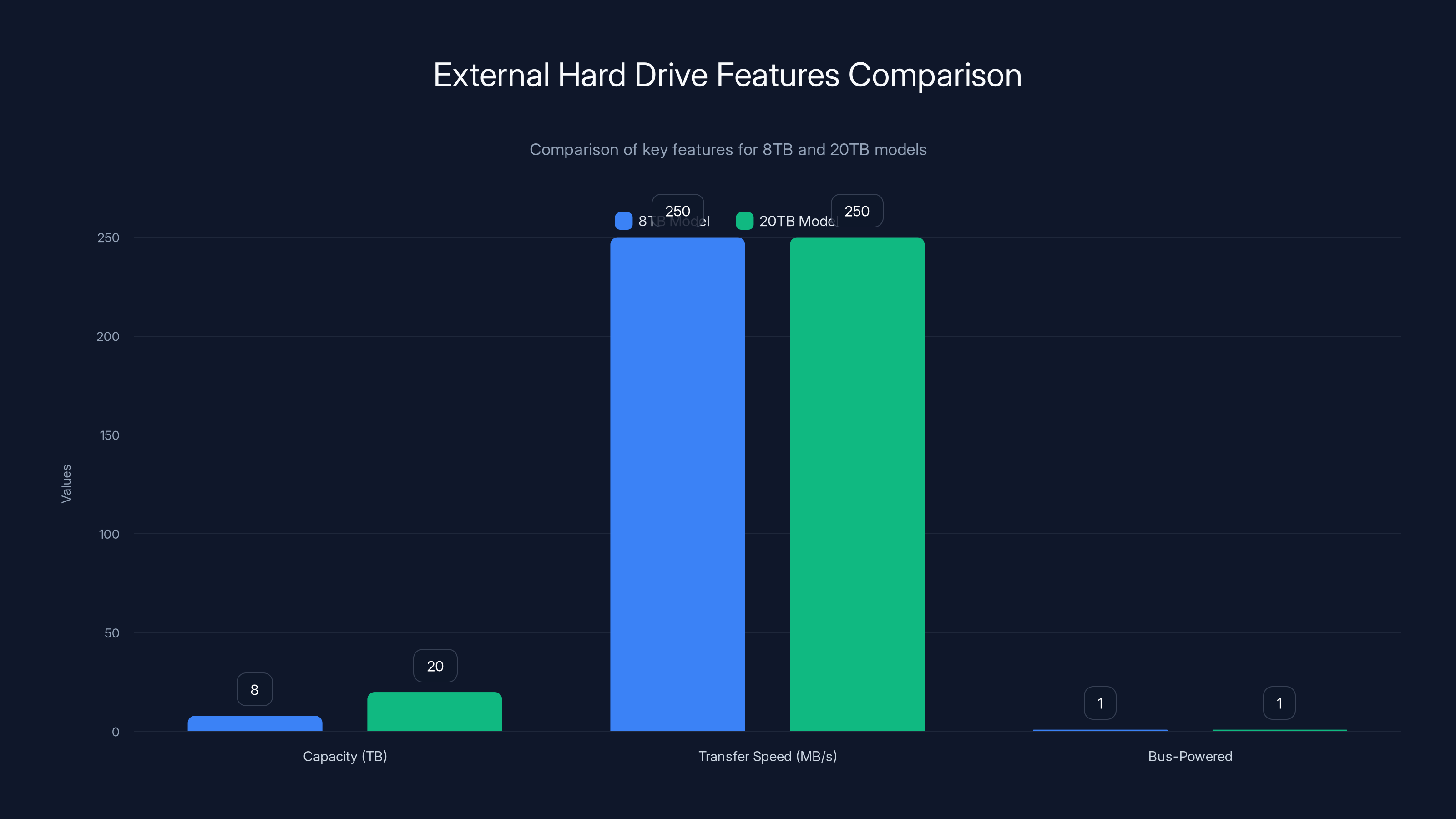 External Hard Drive Features Comparison