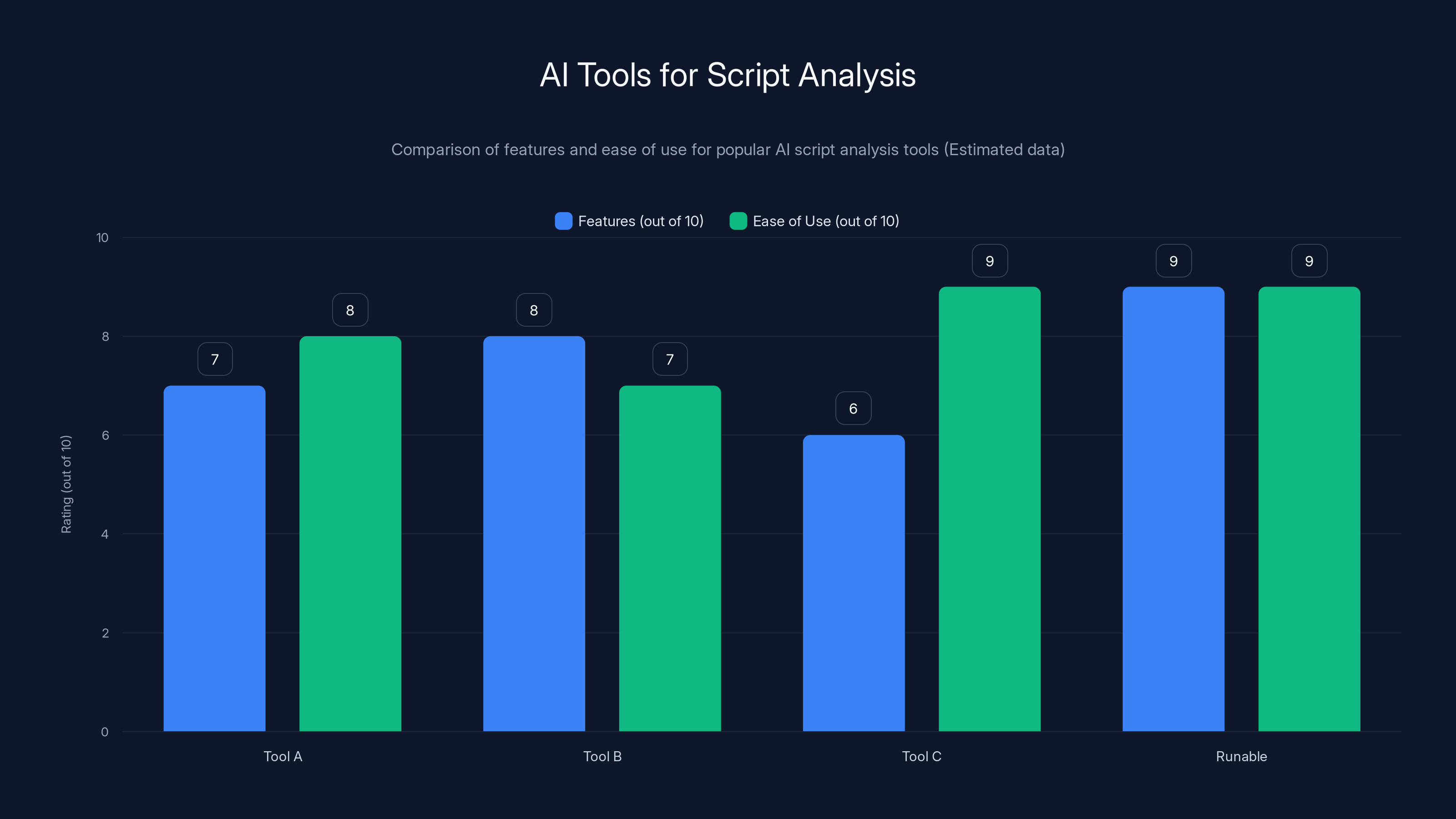 AI Tools for Script Analysis