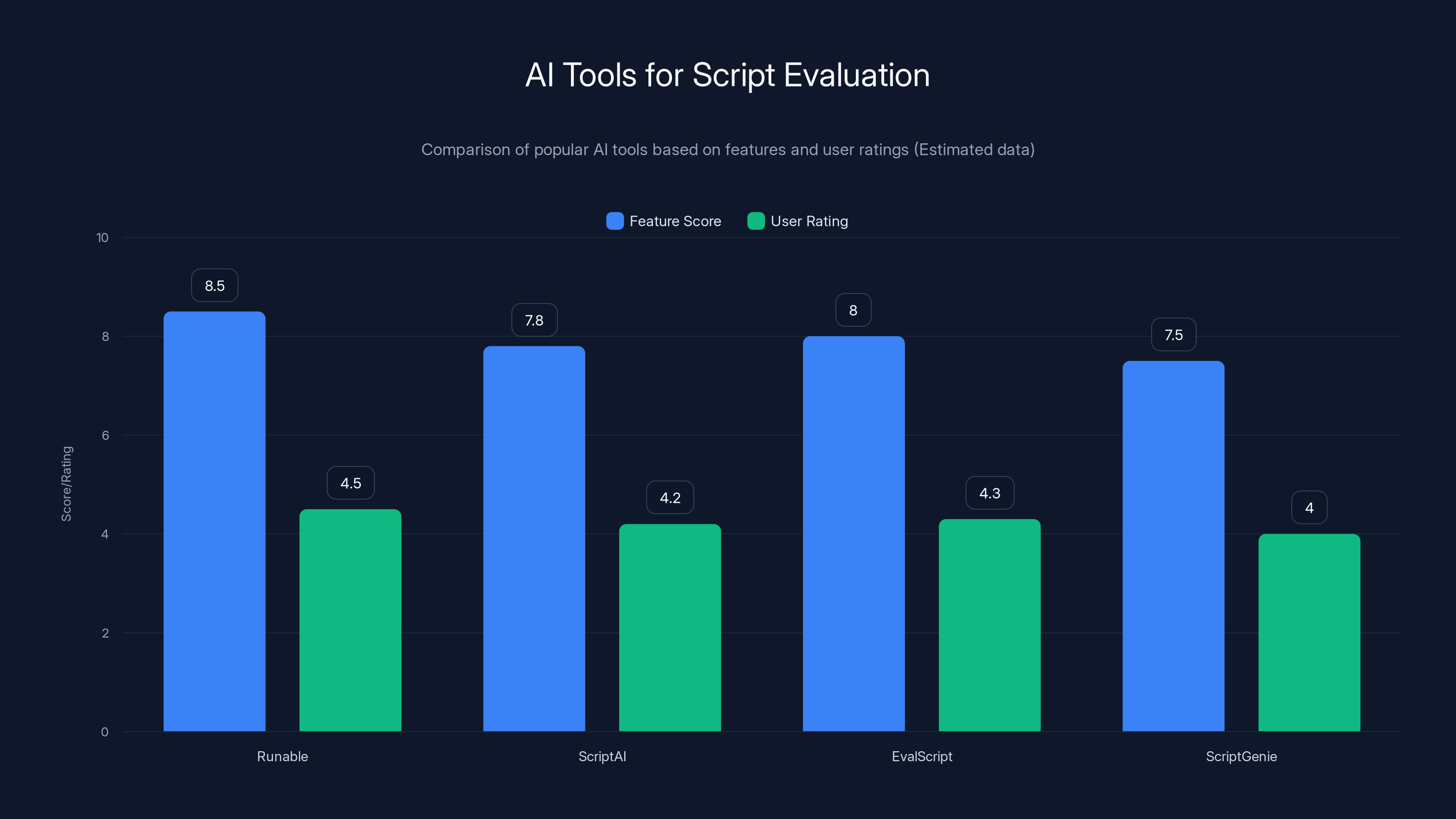 AI Tools for Script Evaluation