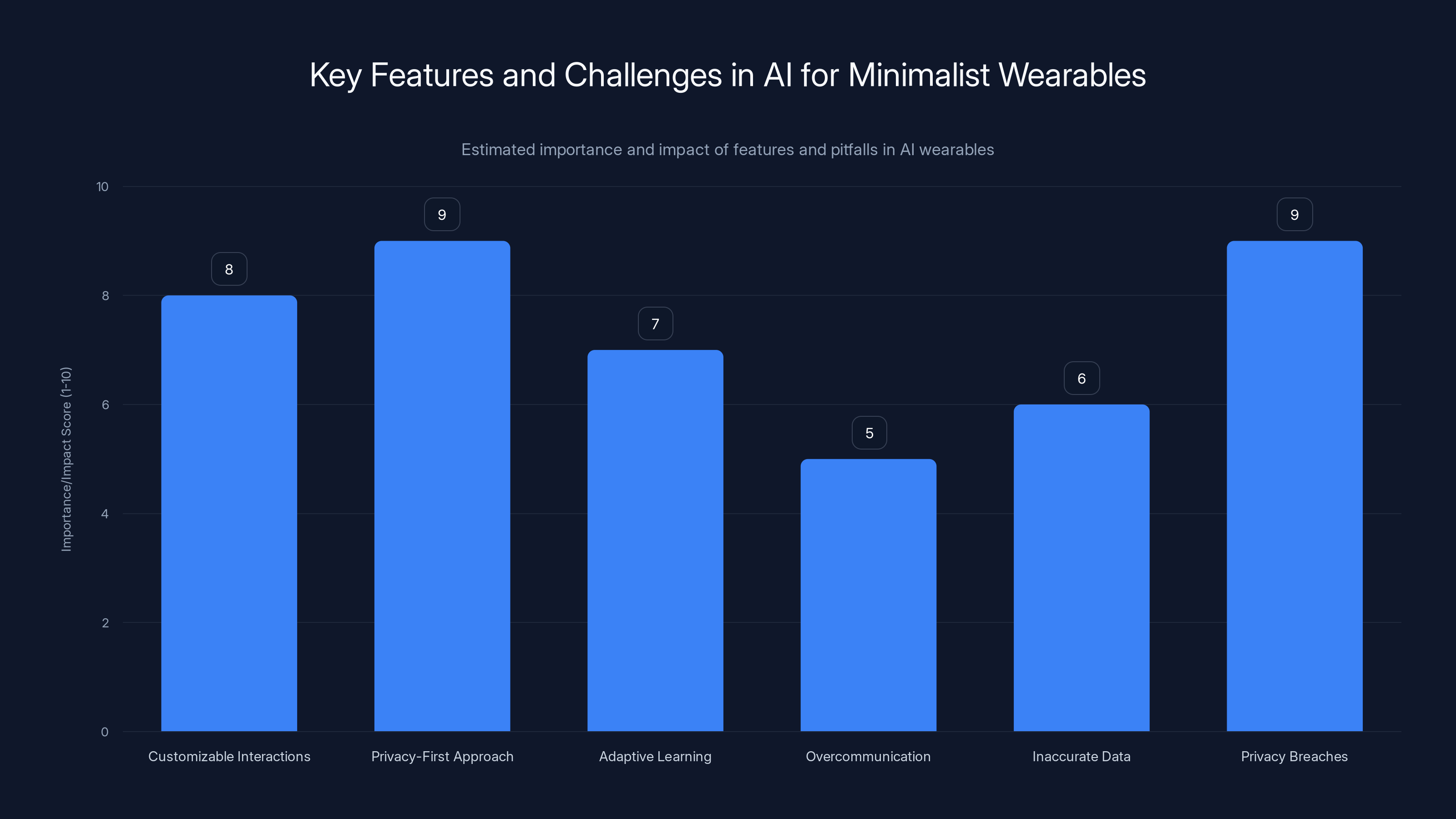 Key Features and Challenges in AI for Minimalist Wearables
