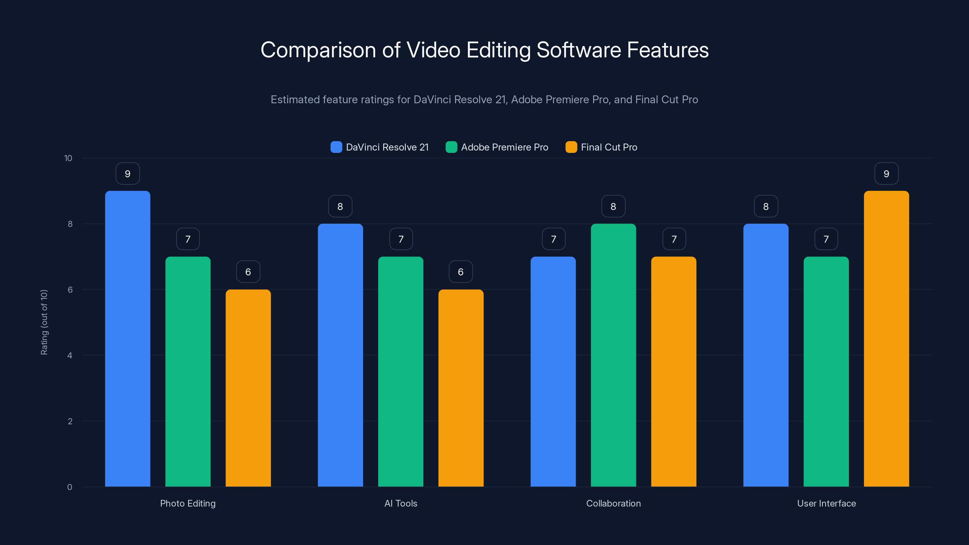 Comparison of Video Editing Software Features