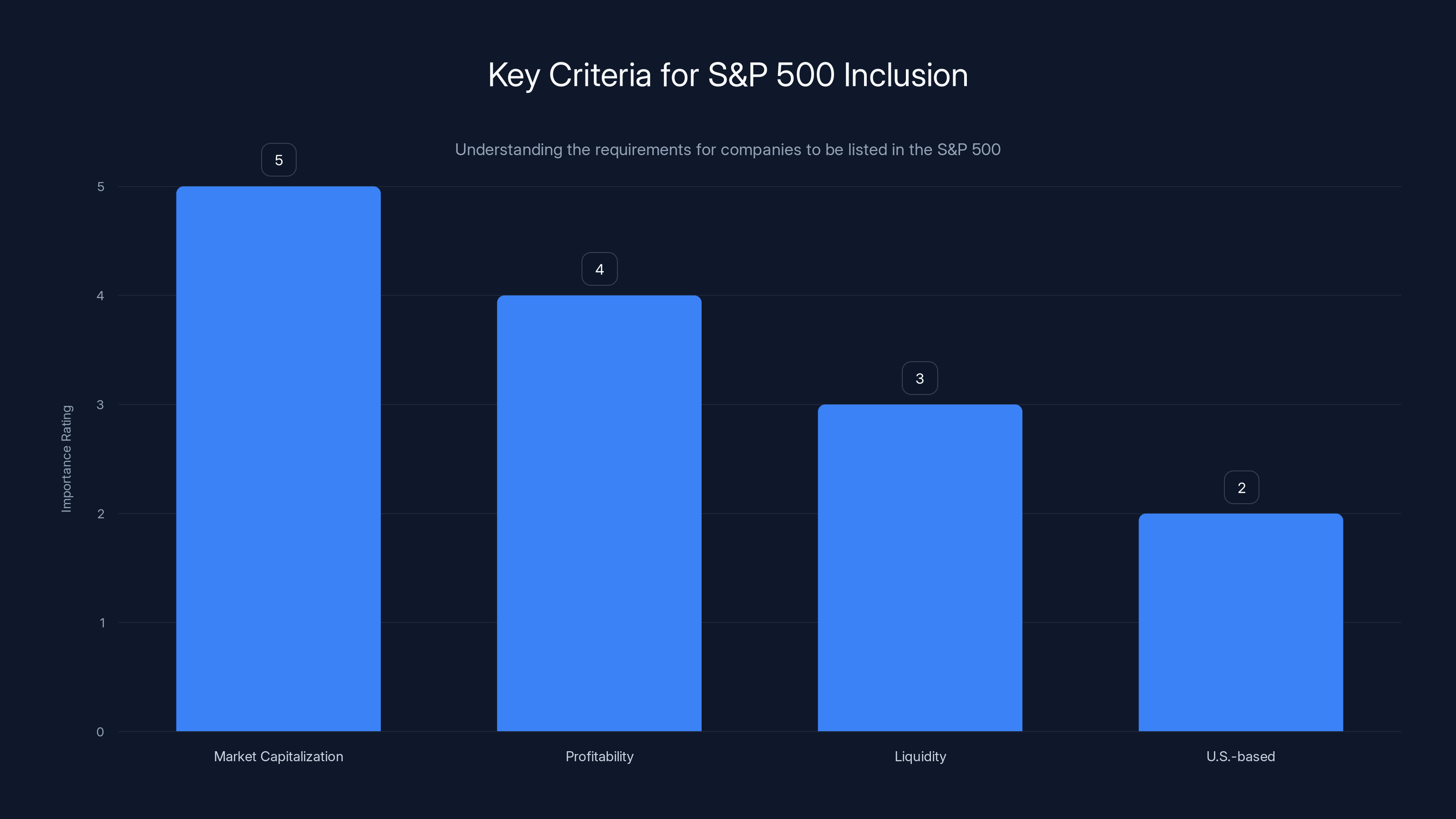 Key Criteria for S&P 500 Inclusion