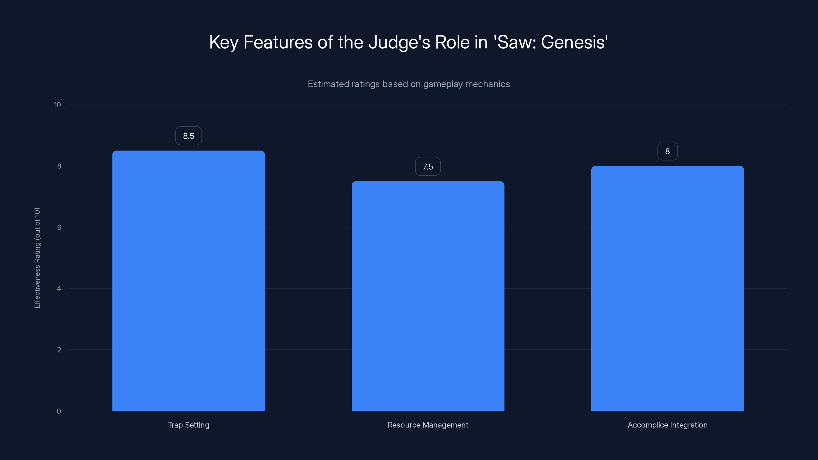 Key Features of the Judge's Role in 'Saw: Genesis'