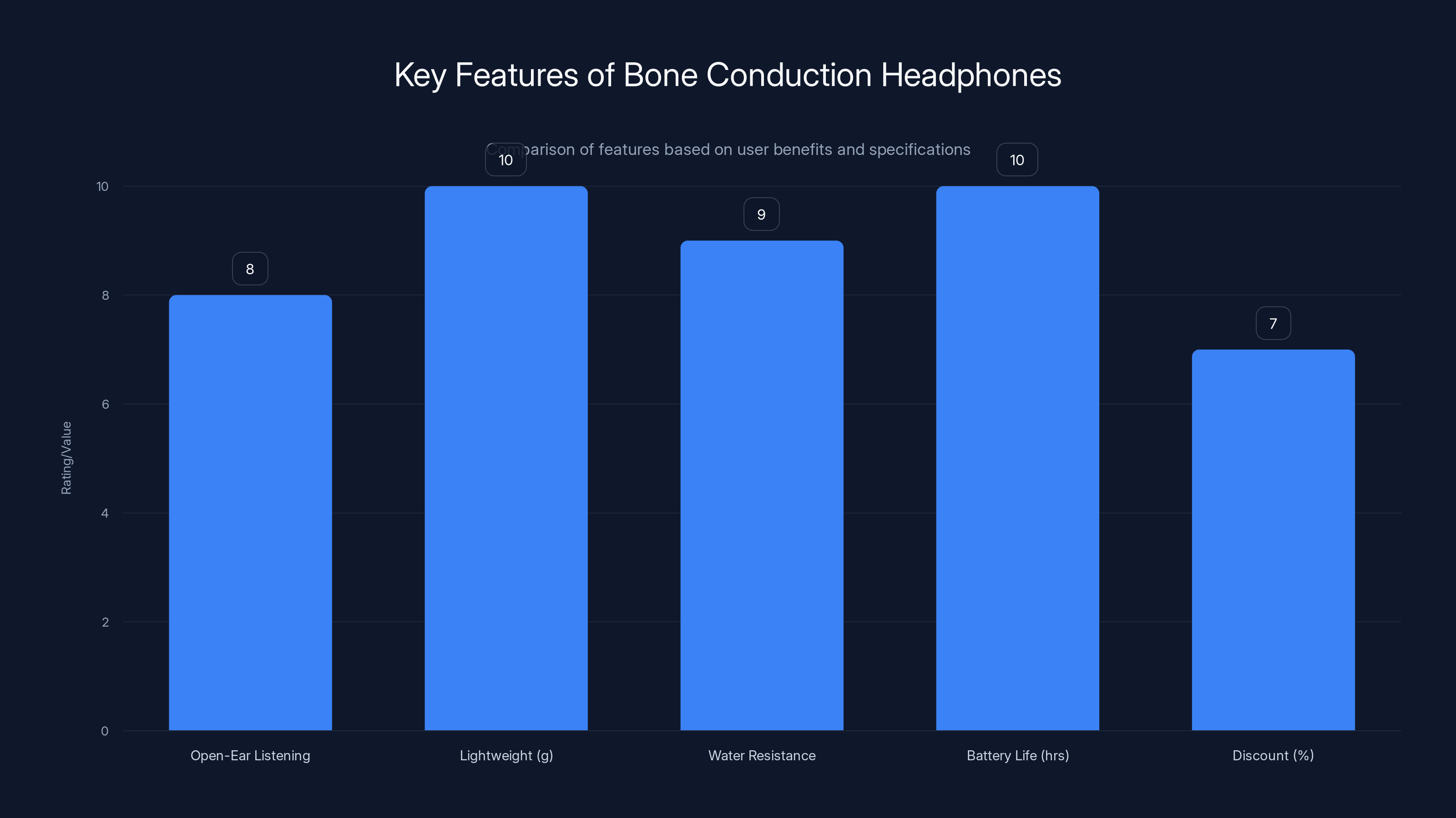 Key Features of Bone Conduction Headphones