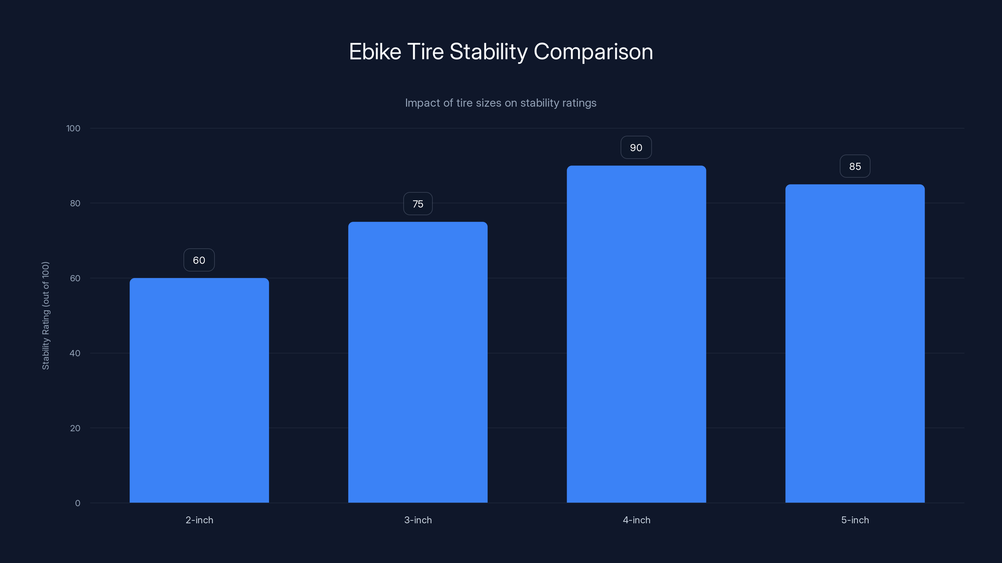Ebike Tire Stability Comparison