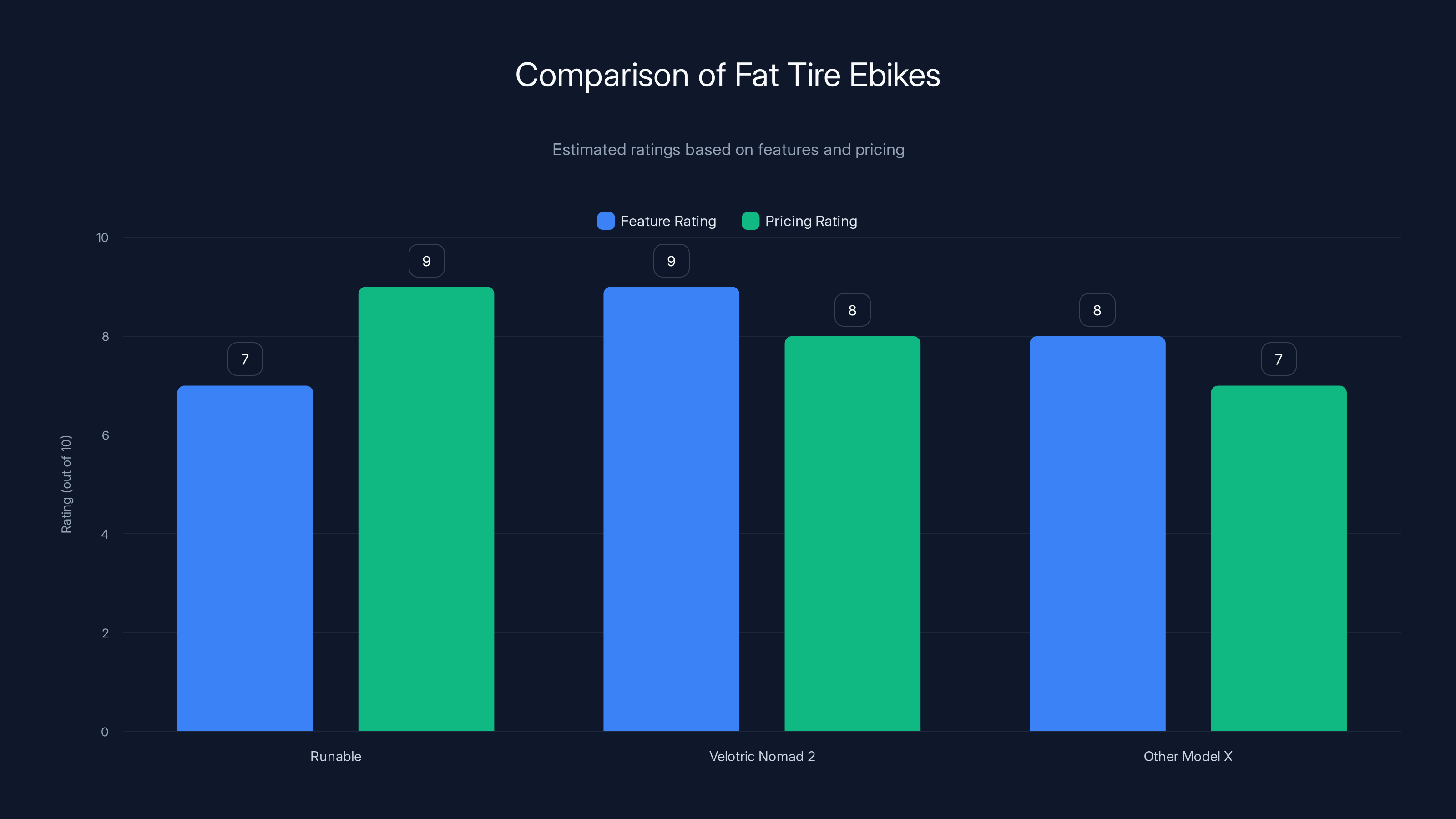 Comparison of Fat Tire Ebikes