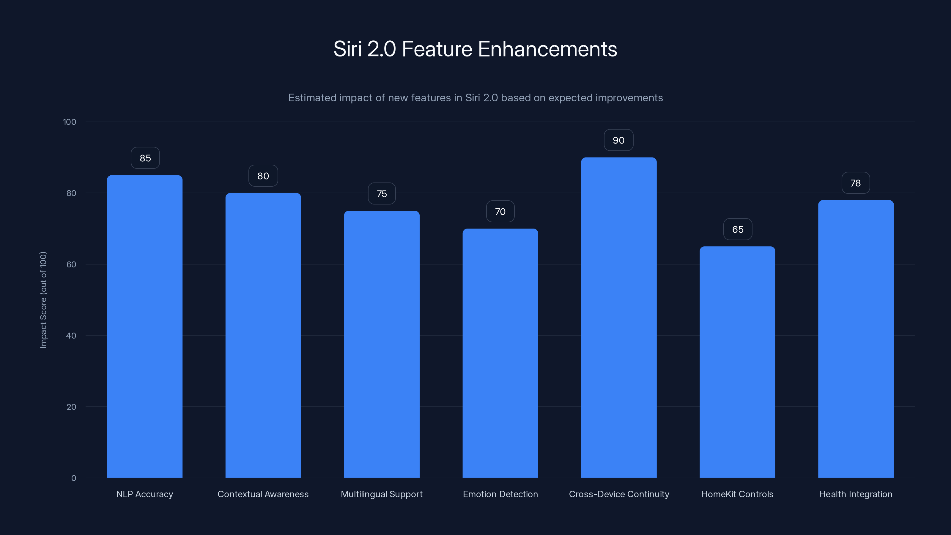 Siri 2.0 Feature Enhancements