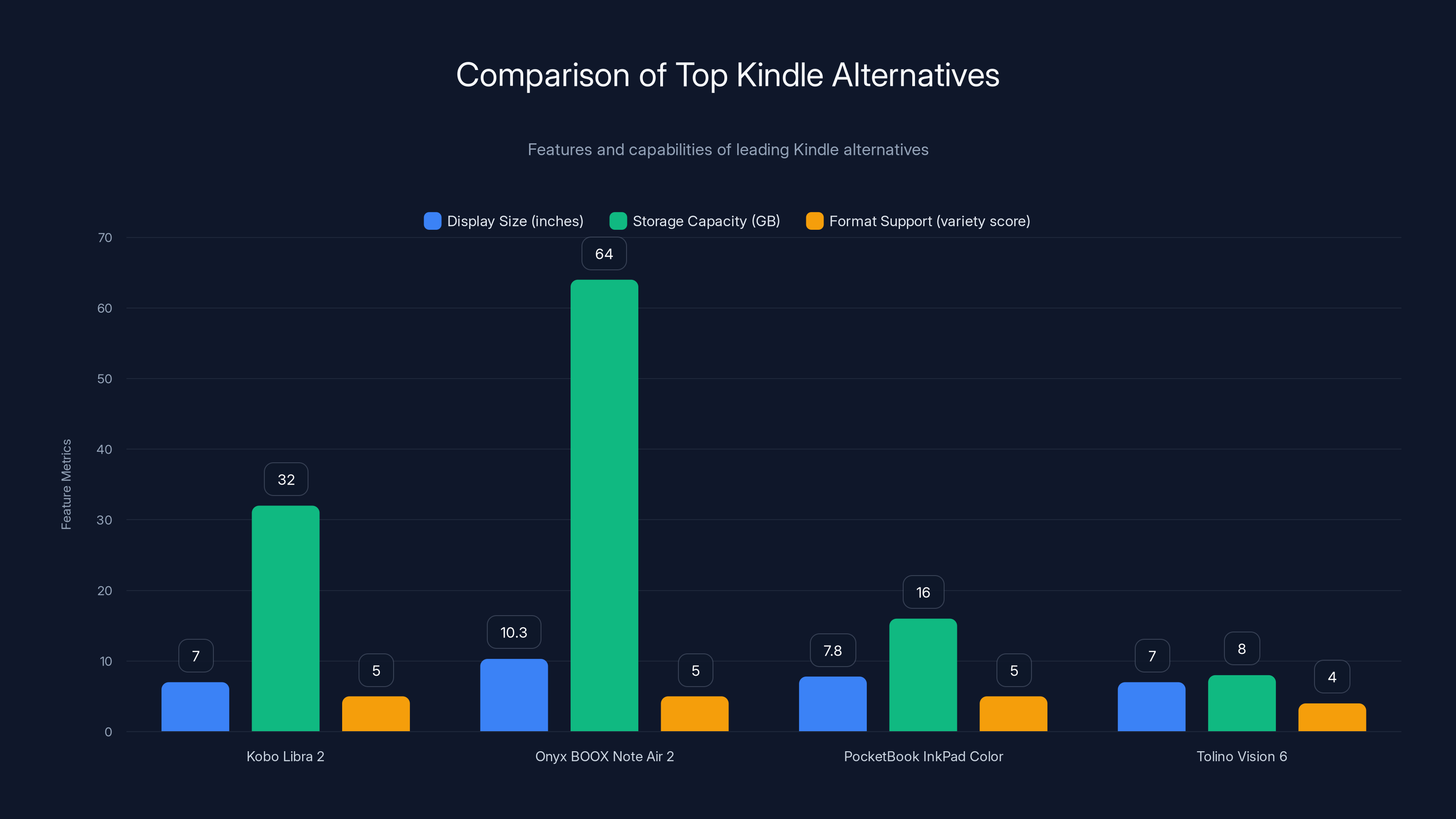 Comparison of Top Kindle Alternatives