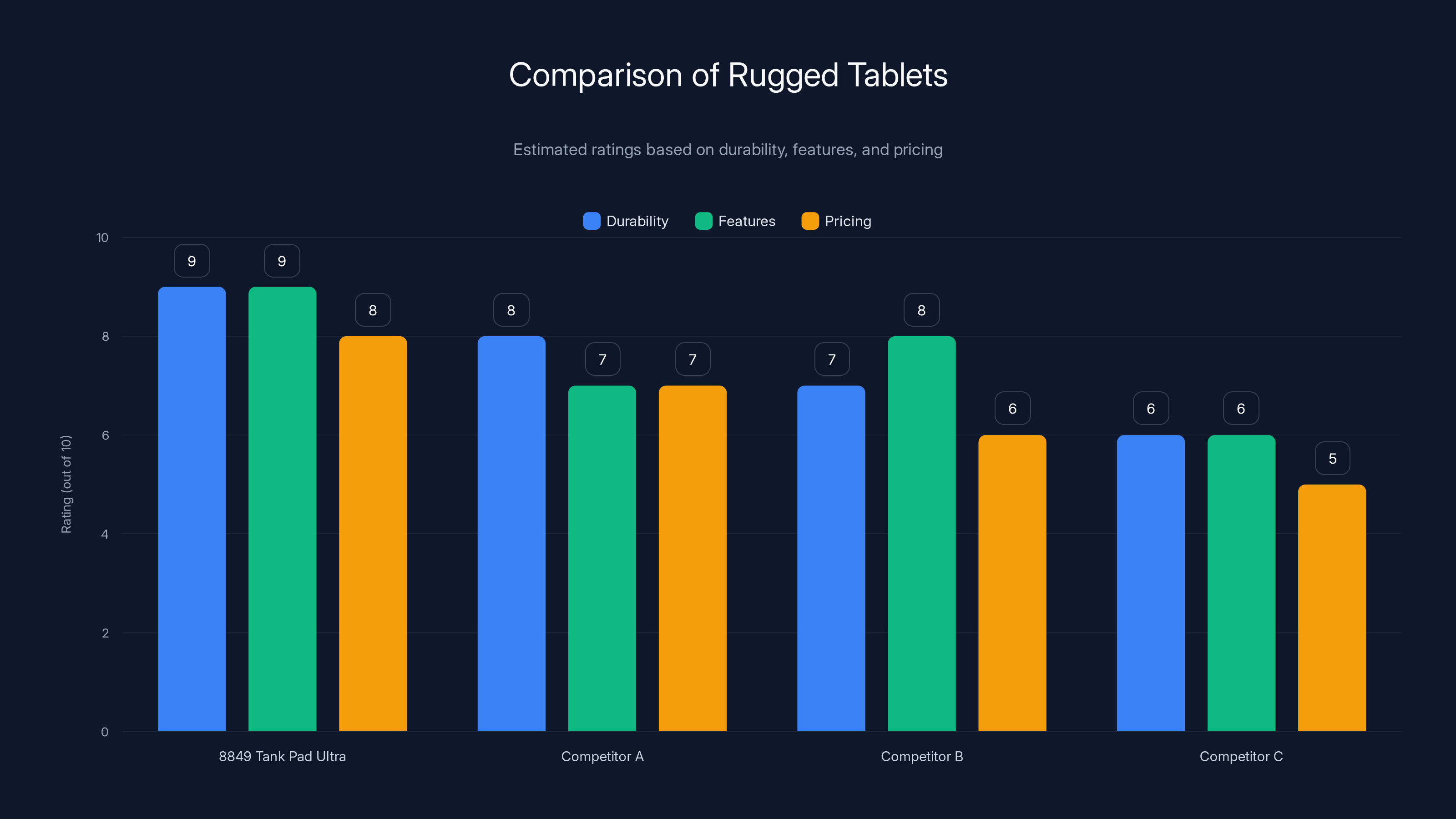 Comparison of Rugged Tablets