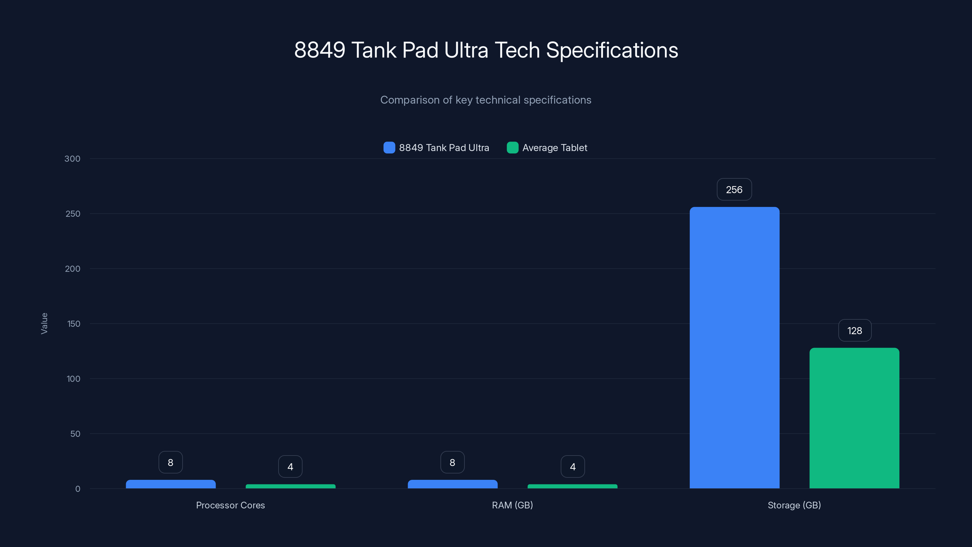 8849 Tank Pad Ultra Tech Specifications
