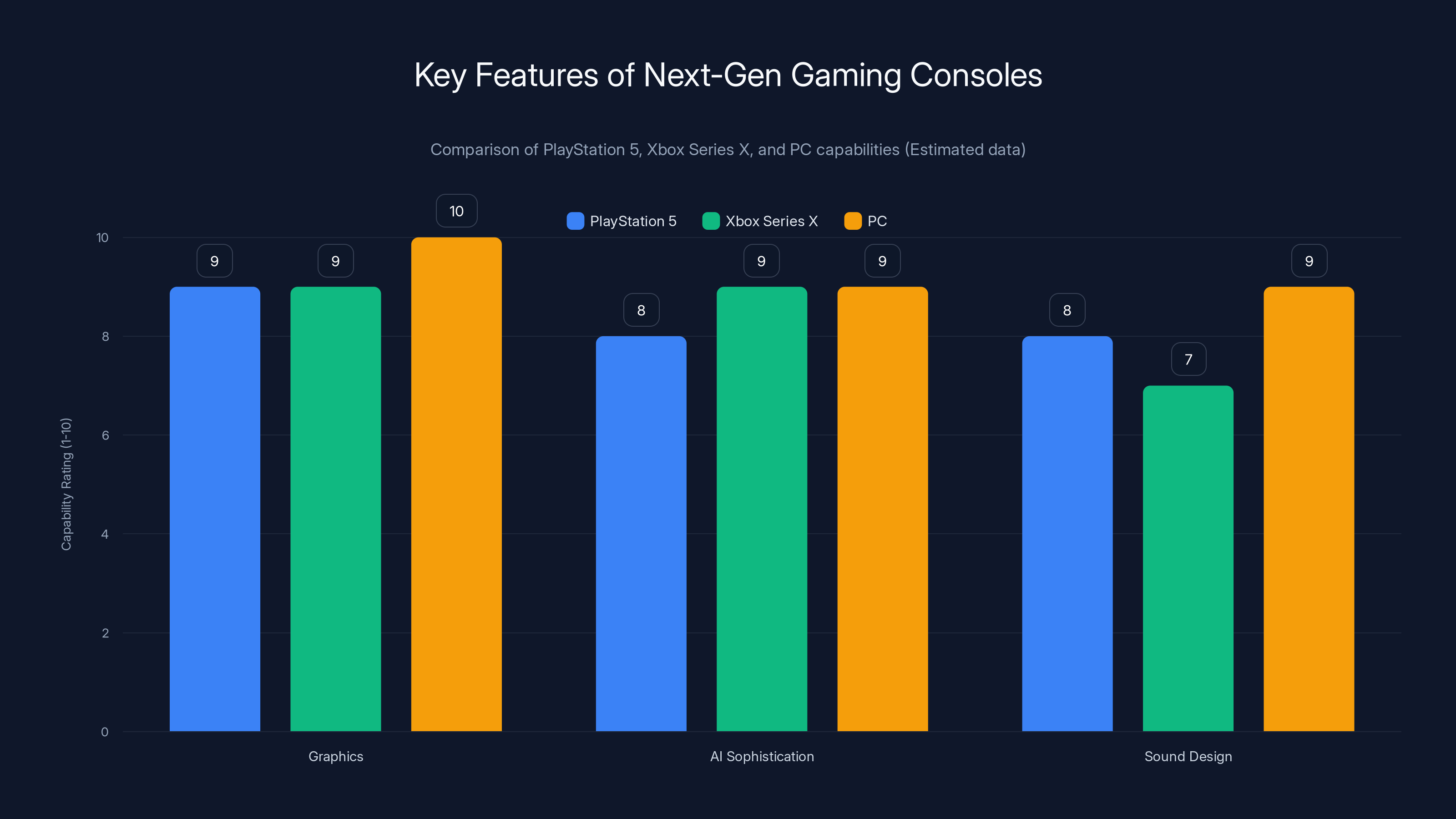 Key Features of Next-Gen Gaming Consoles