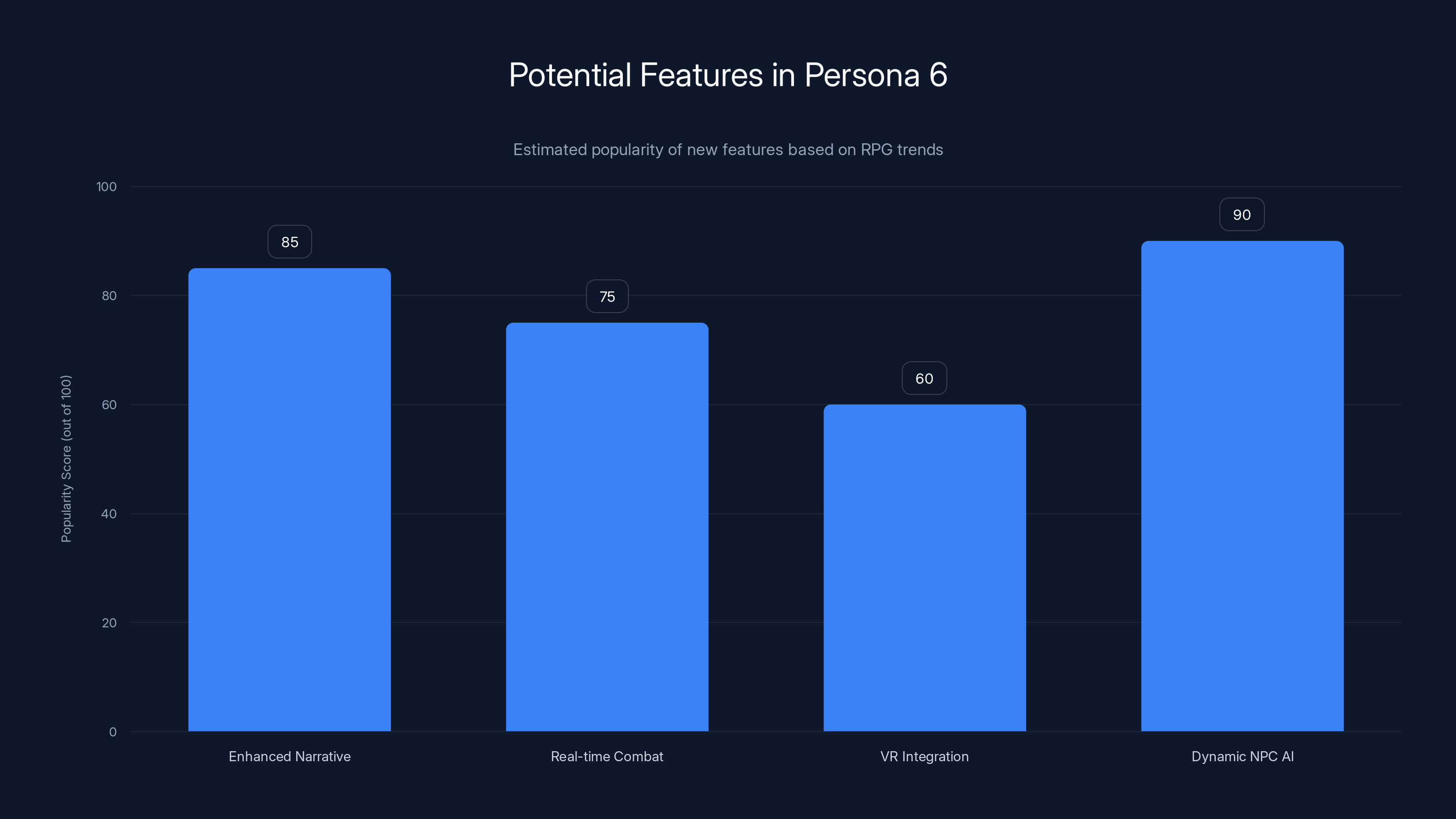 Potential Features in Persona 6