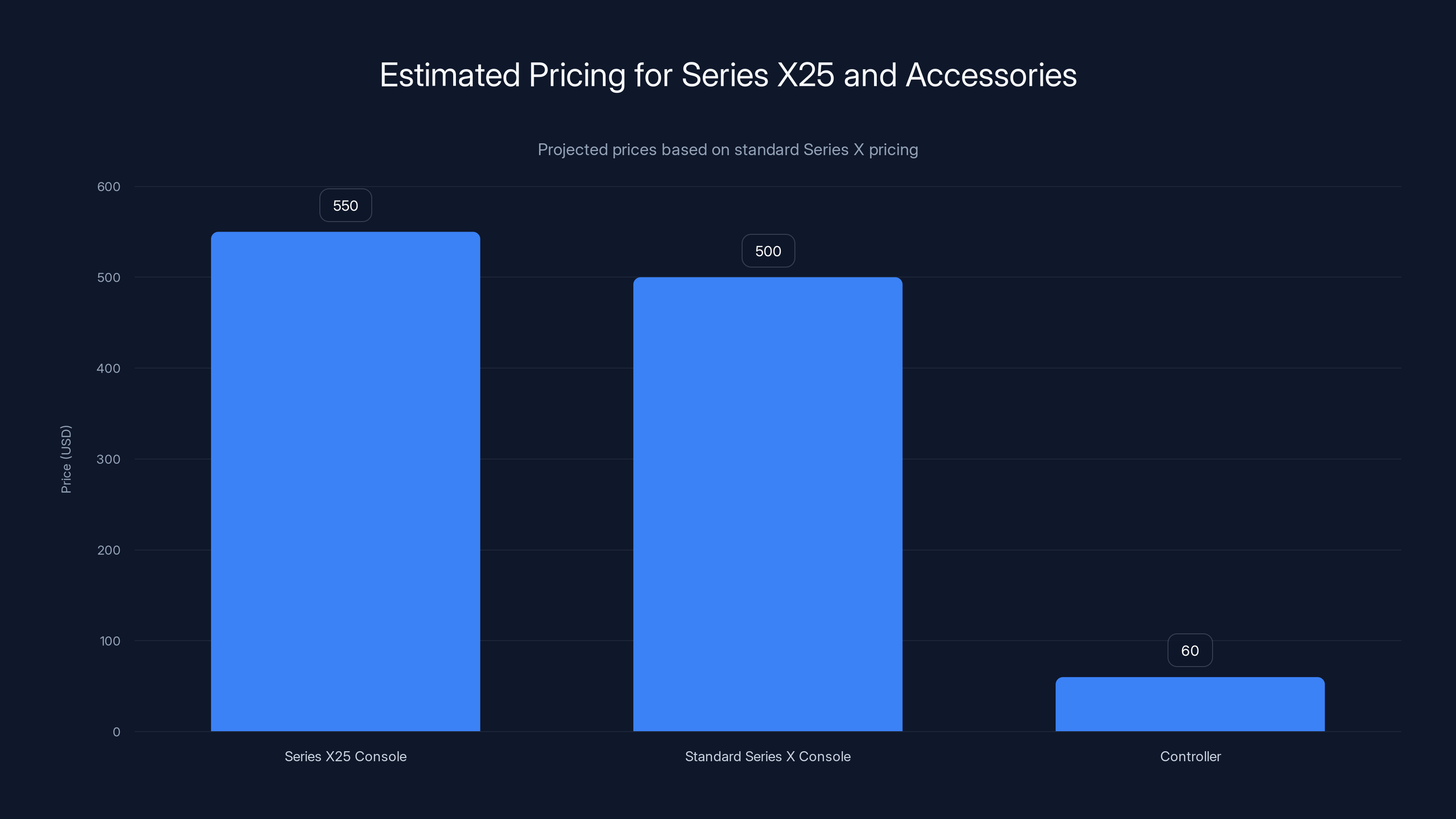 Estimated Pricing for Series X25 and Accessories