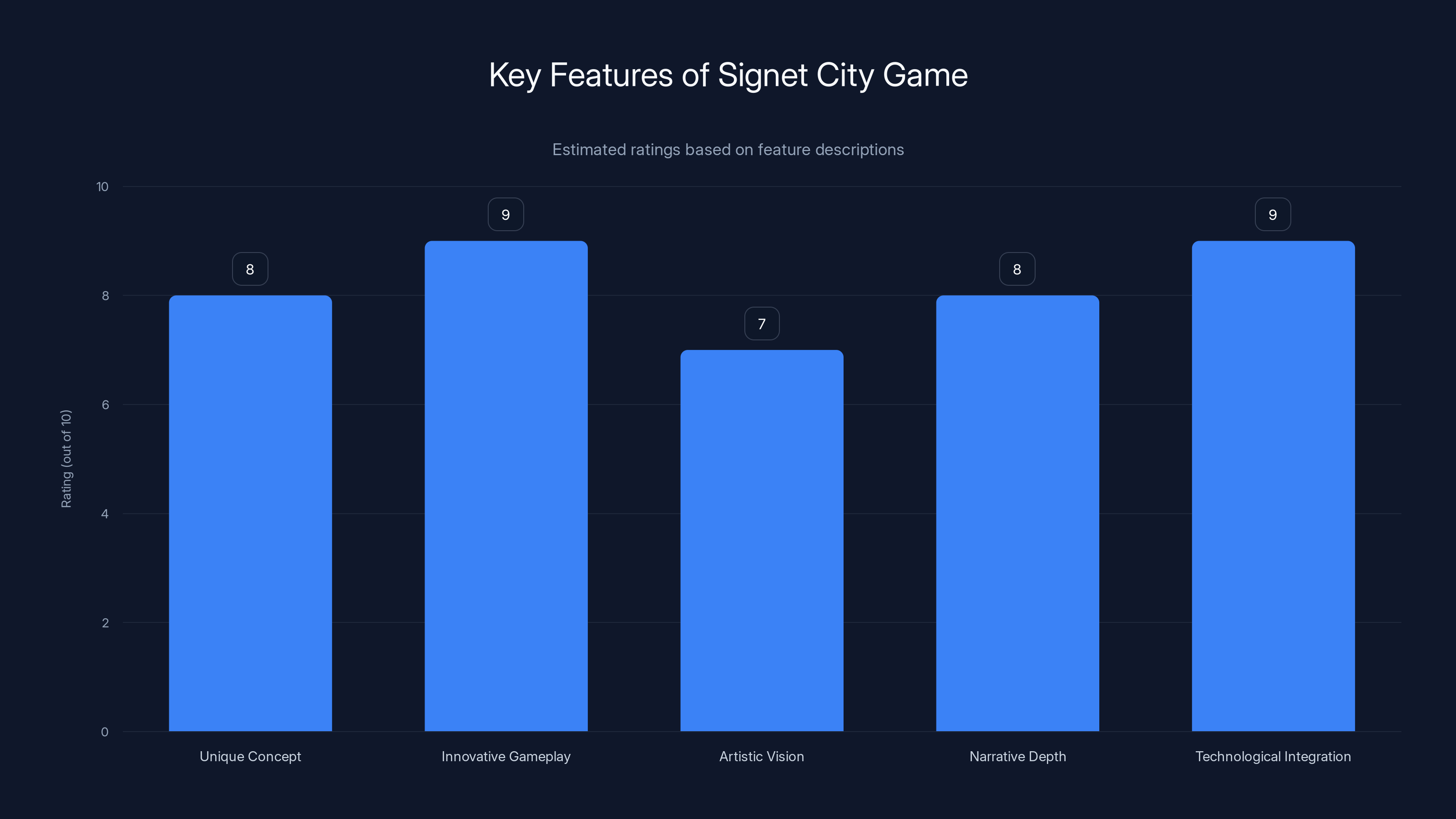 Key Features of Signet City Game