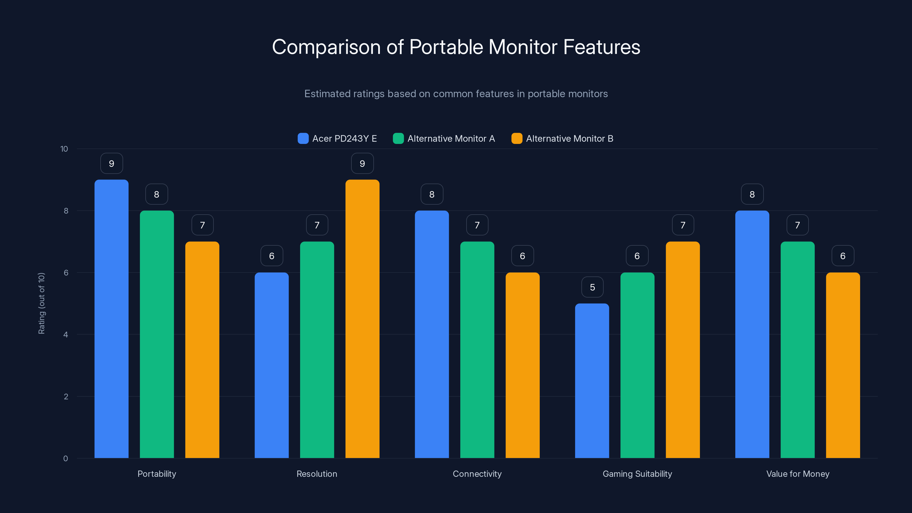Comparison of Portable Monitor Features