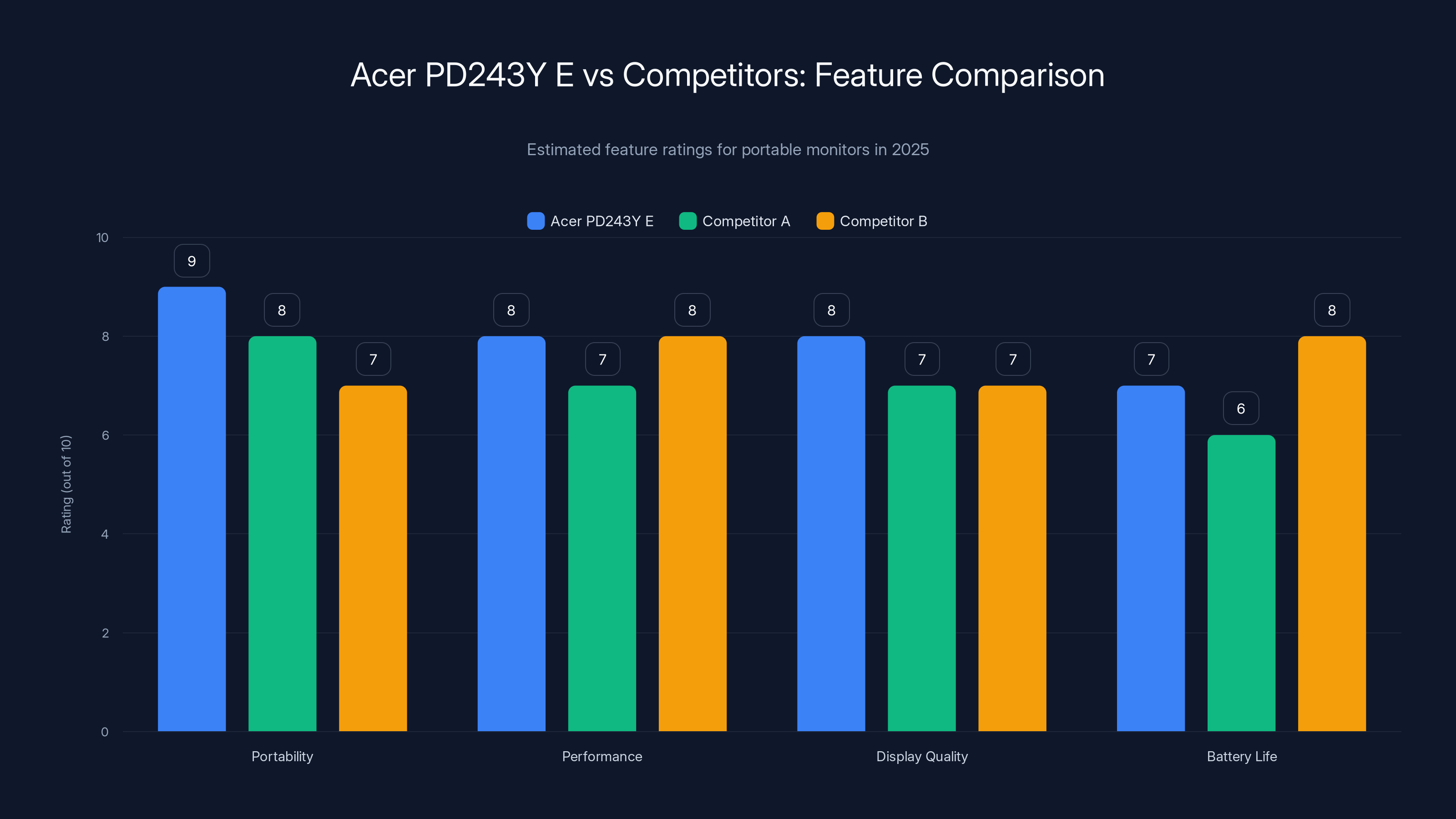 Acer PD243Y E vs Competitors: Feature Comparison