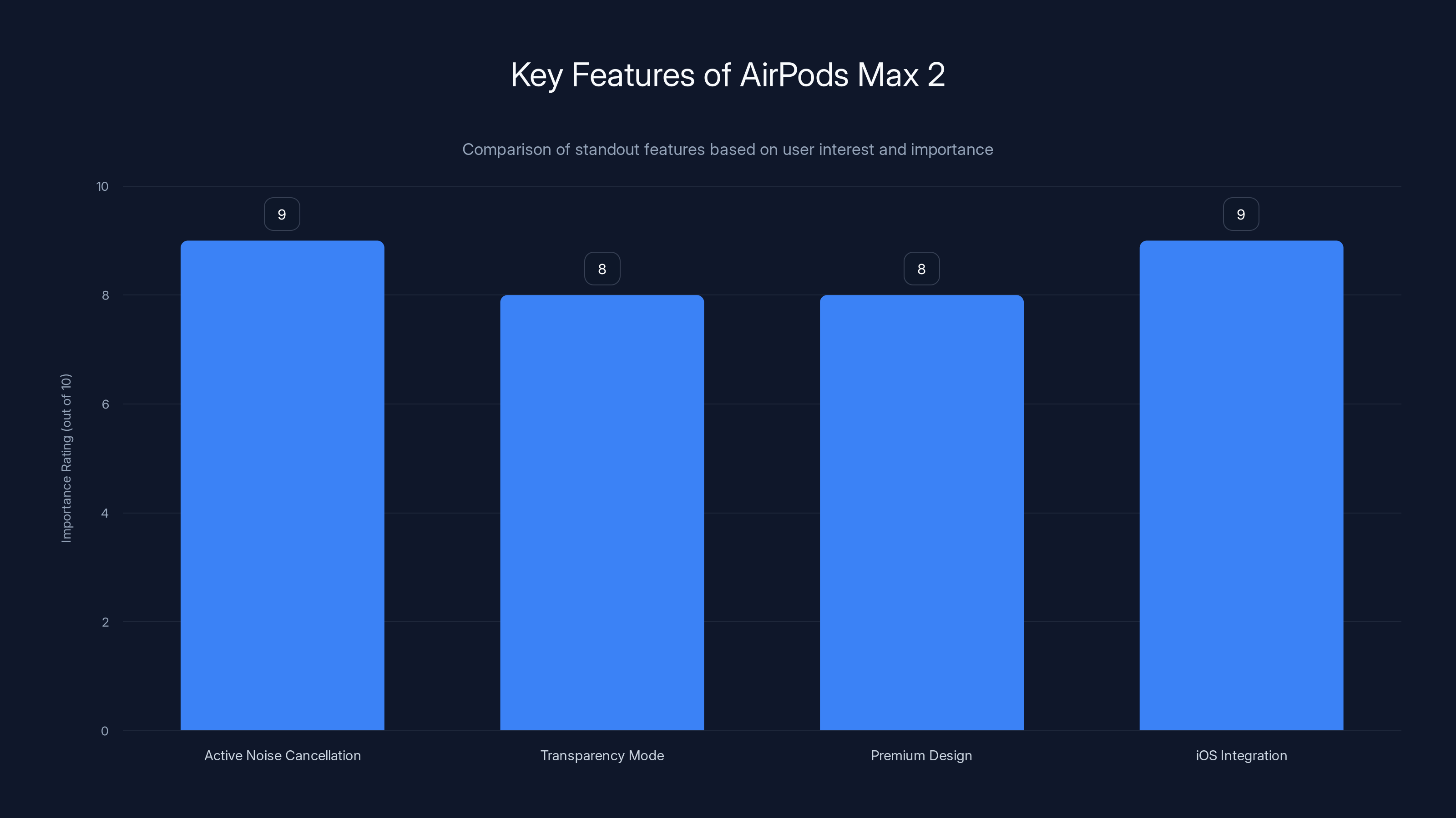 Key Features of AirPods Max 2