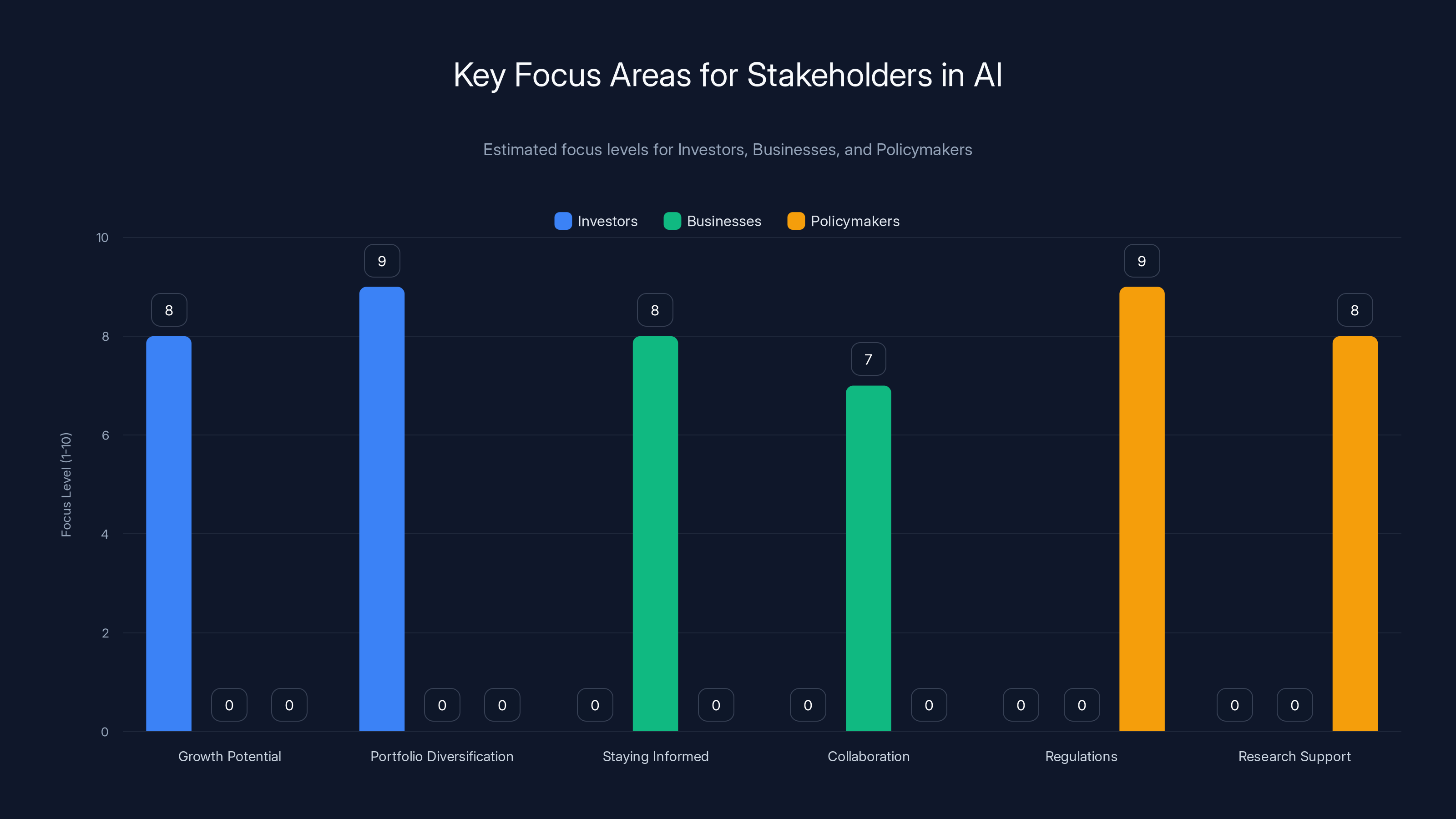 Key Focus Areas for Stakeholders in AI