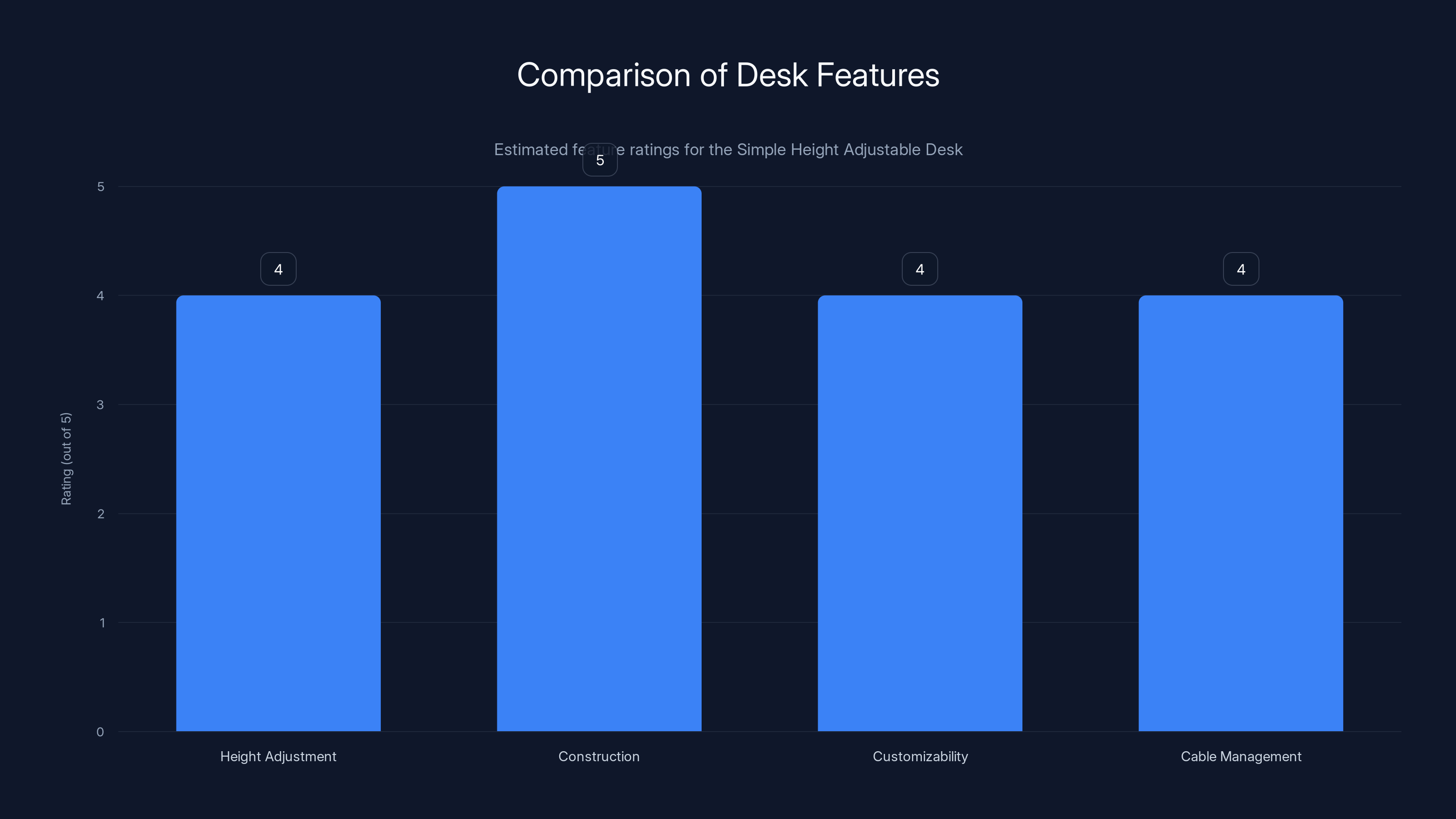 Comparison of Desk Features