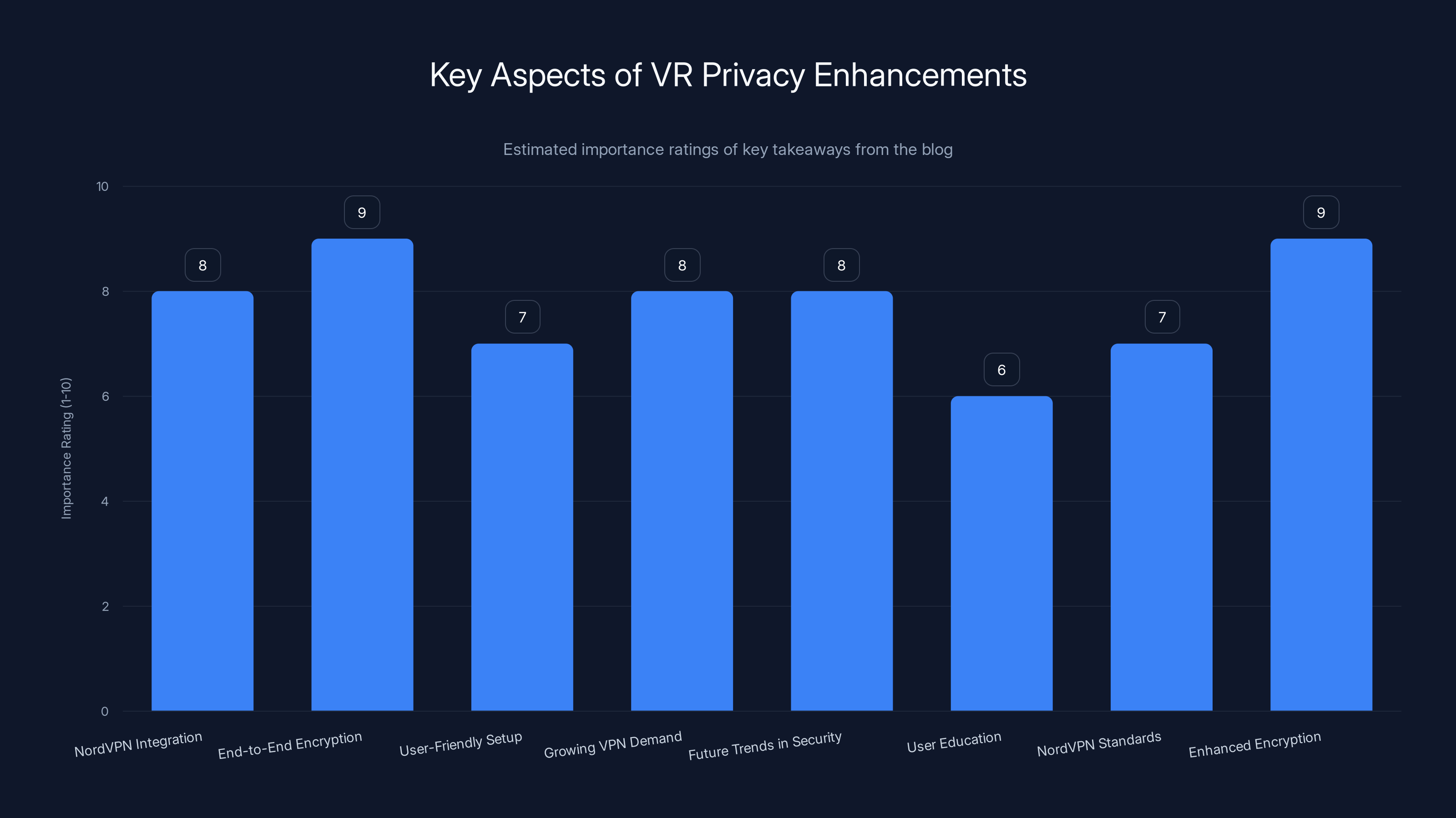 Key Aspects of VR Privacy Enhancements