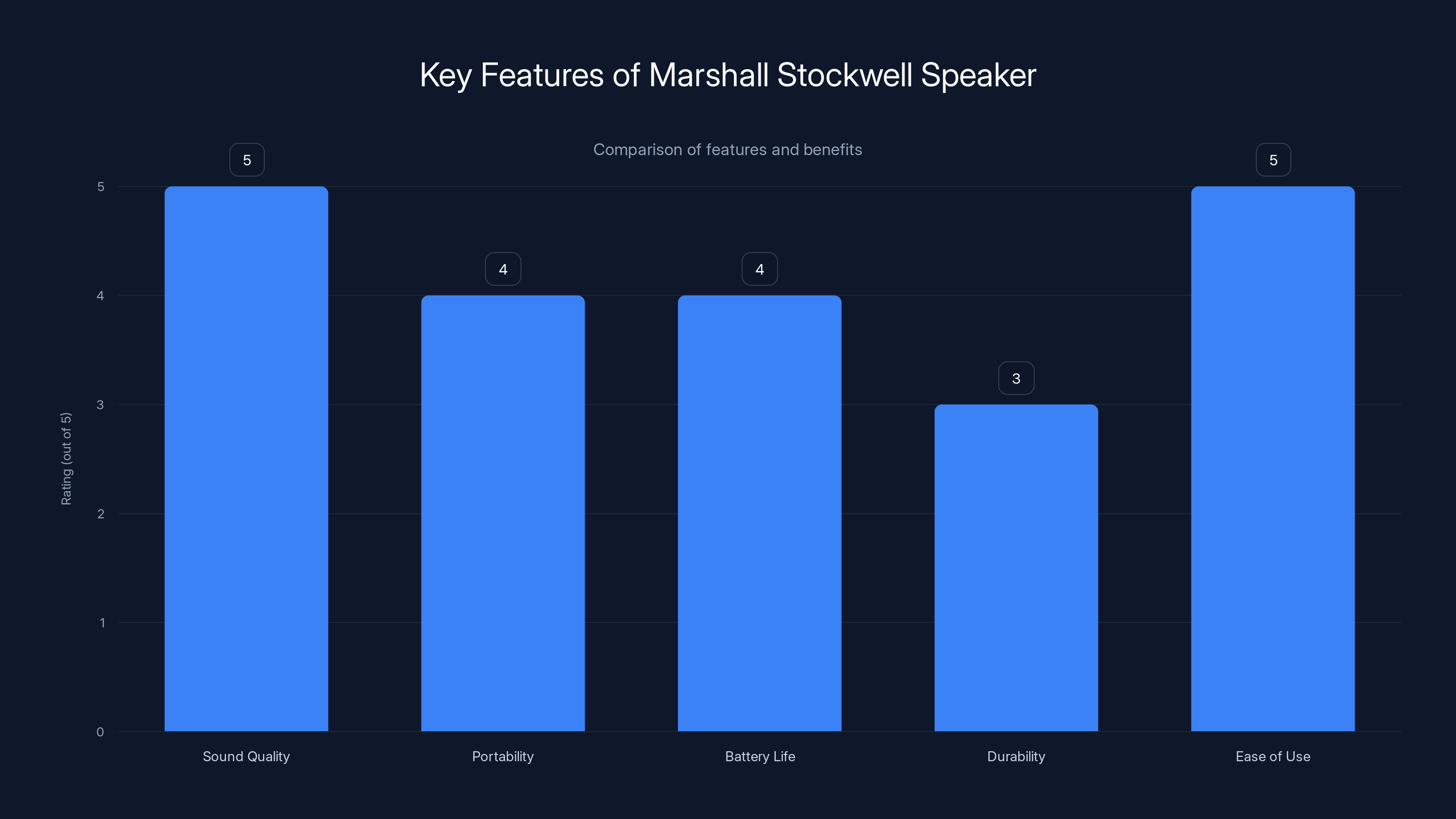 Key Features of Marshall Stockwell Speaker