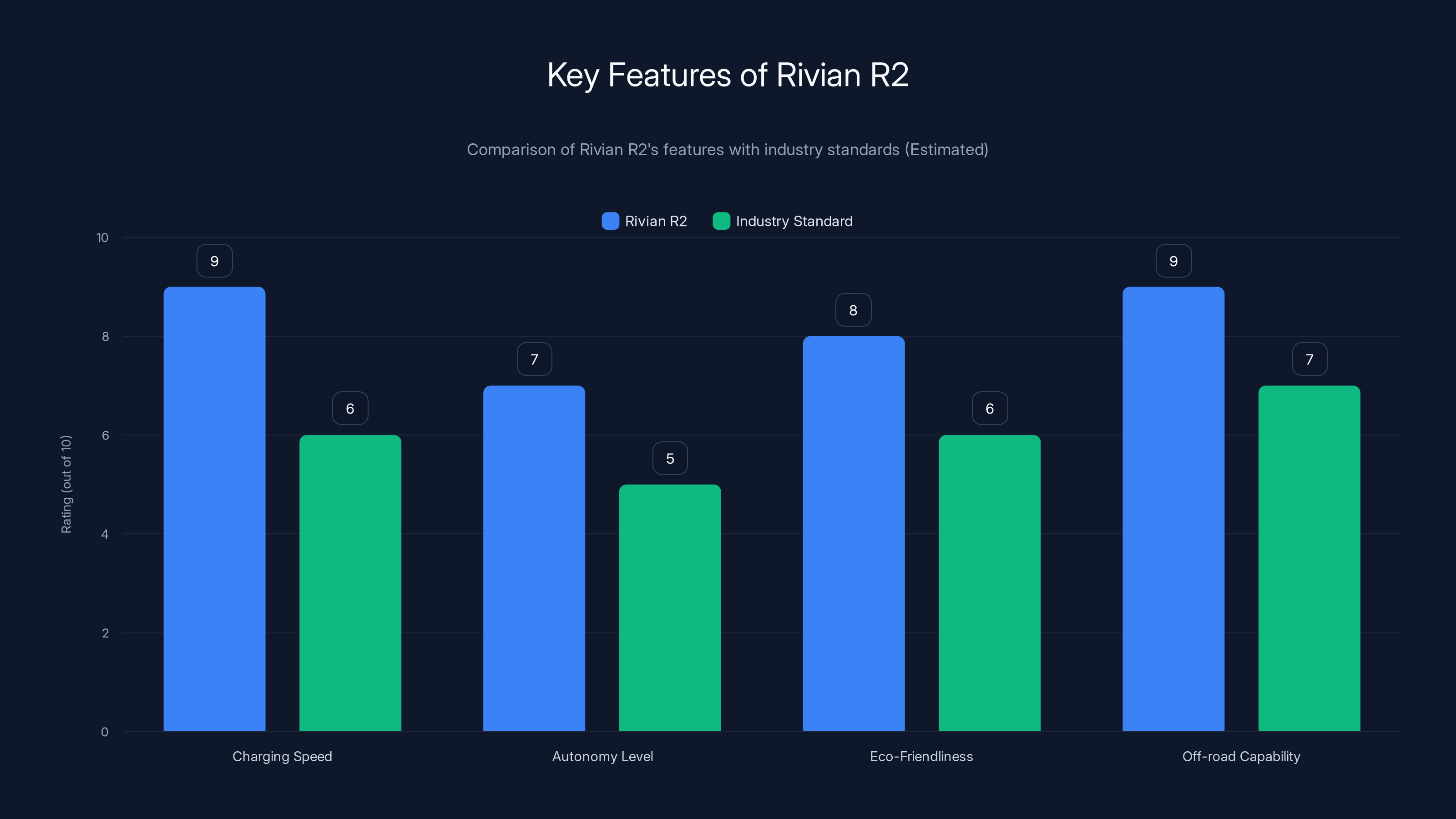 Key Features of Rivian R2