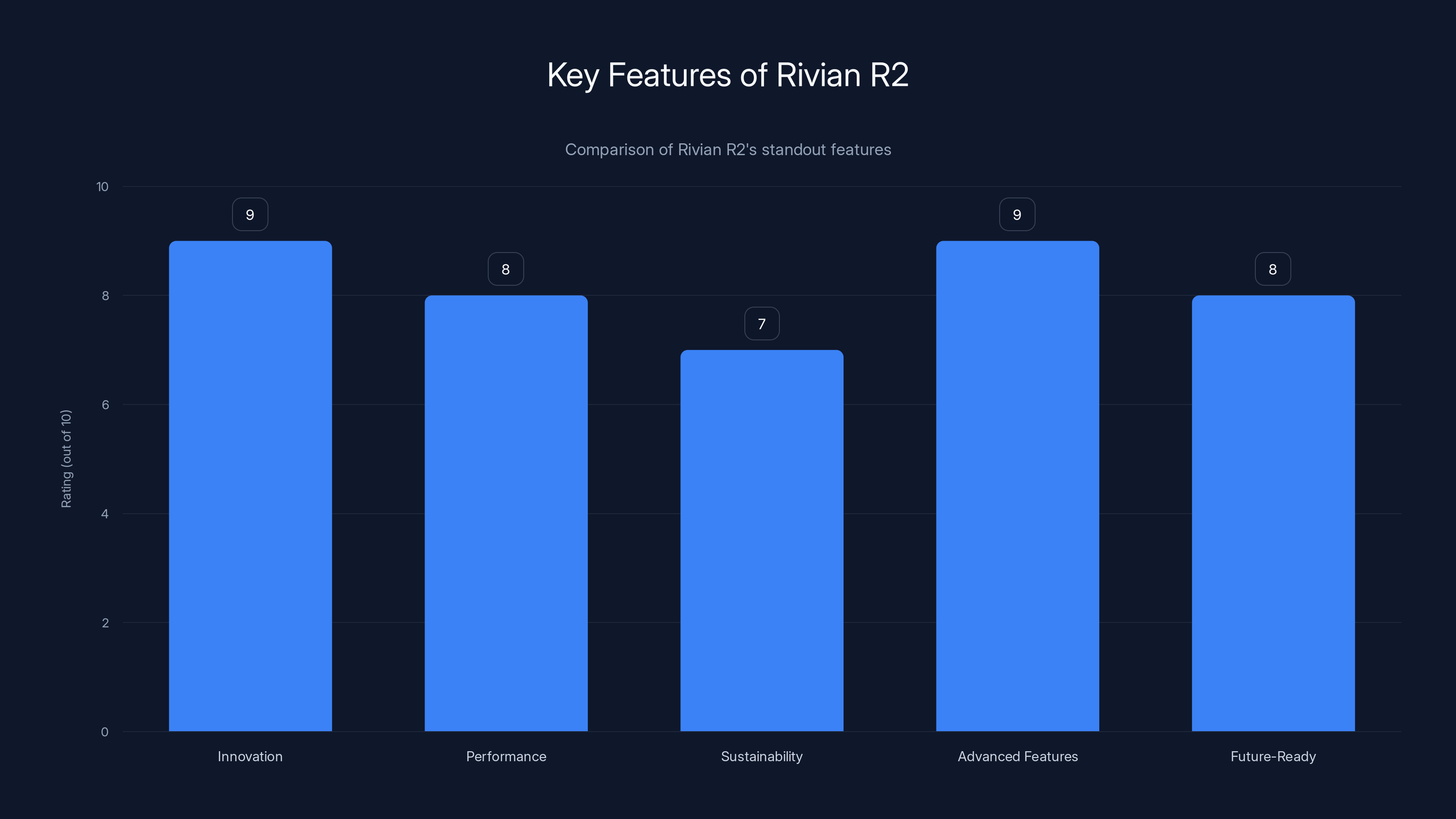 Key Features of Rivian R2