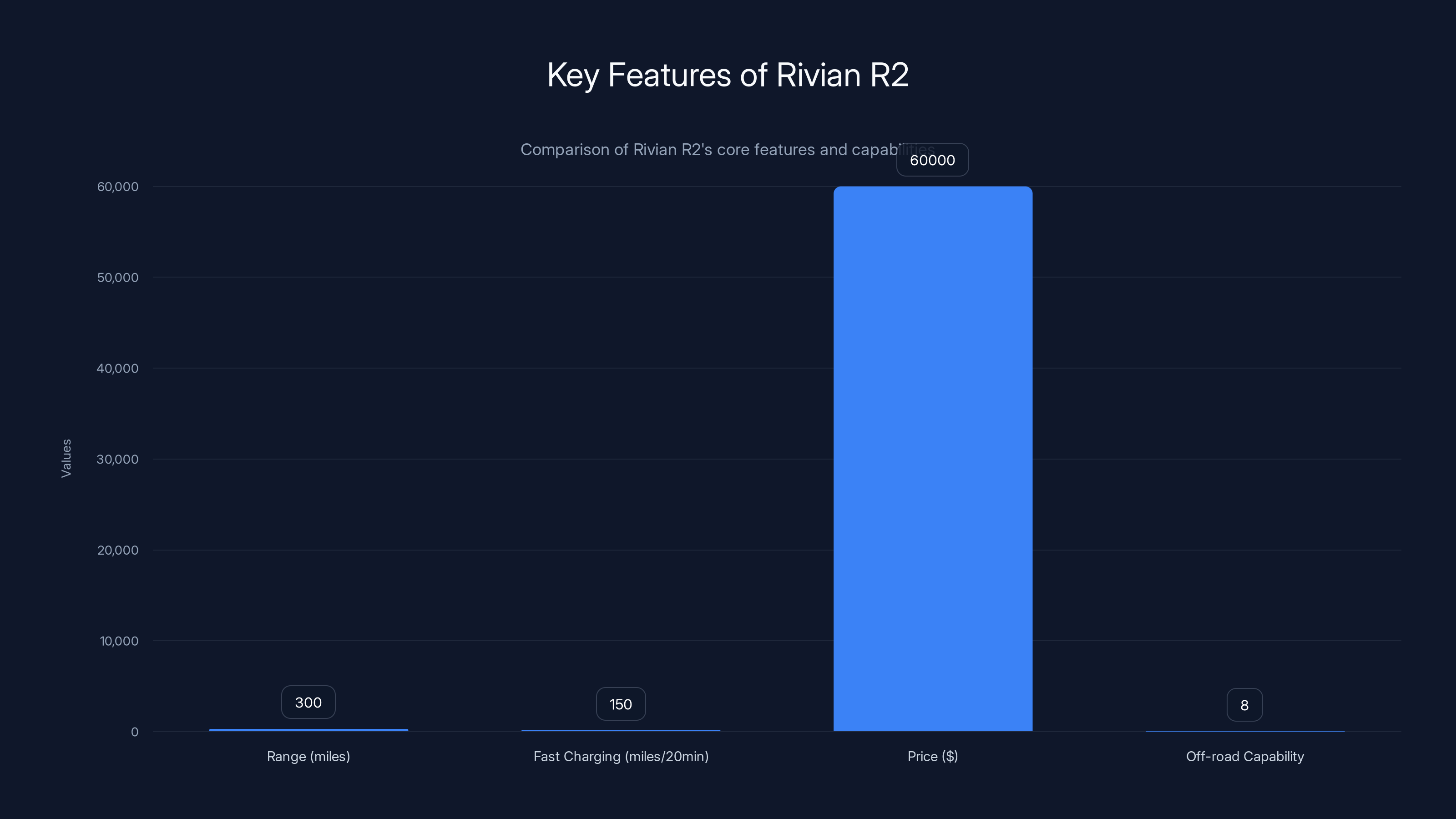 Key Features of Rivian R2