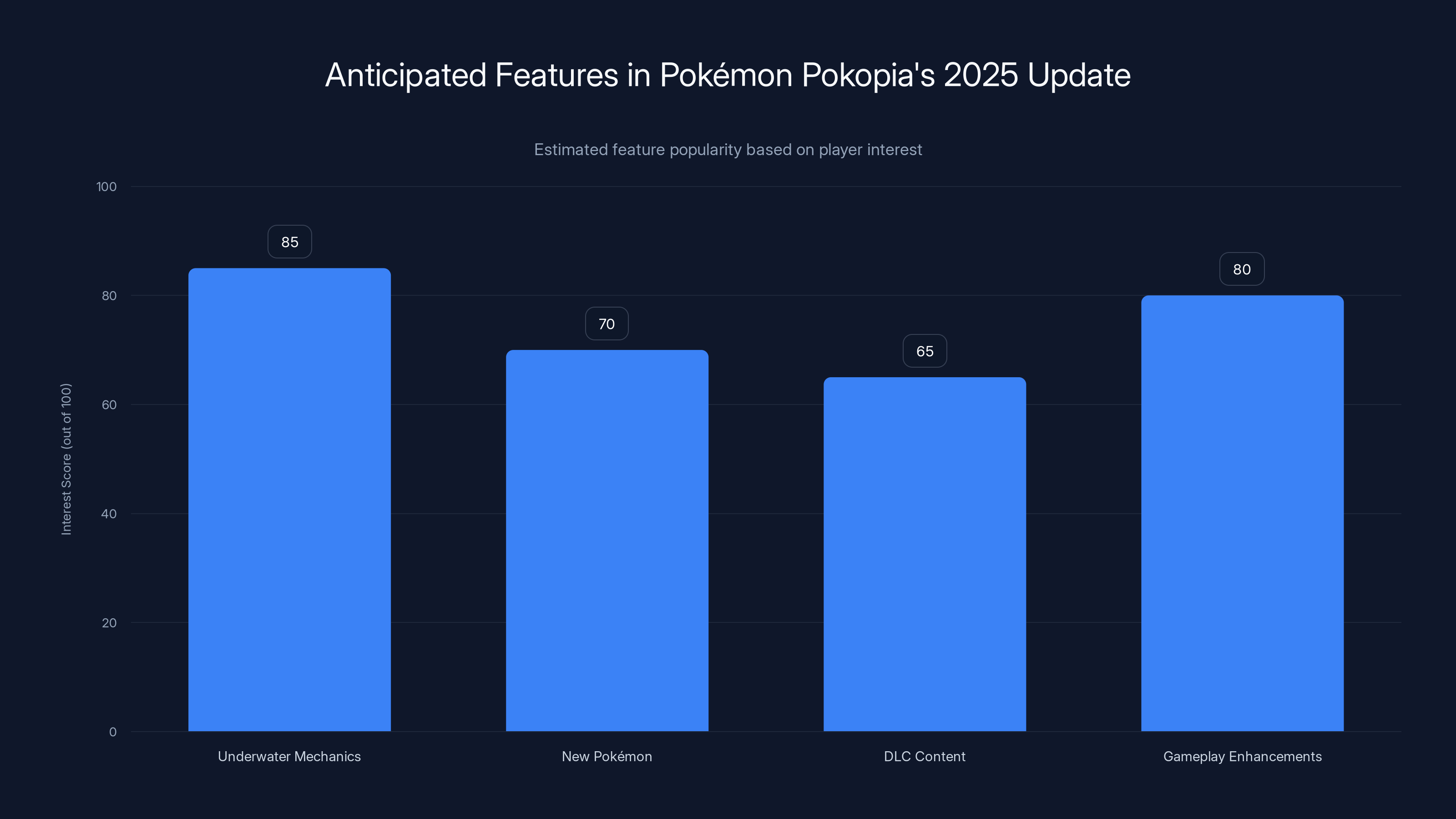 Anticipated Features in Pokémon Pokopia's 2025 Update