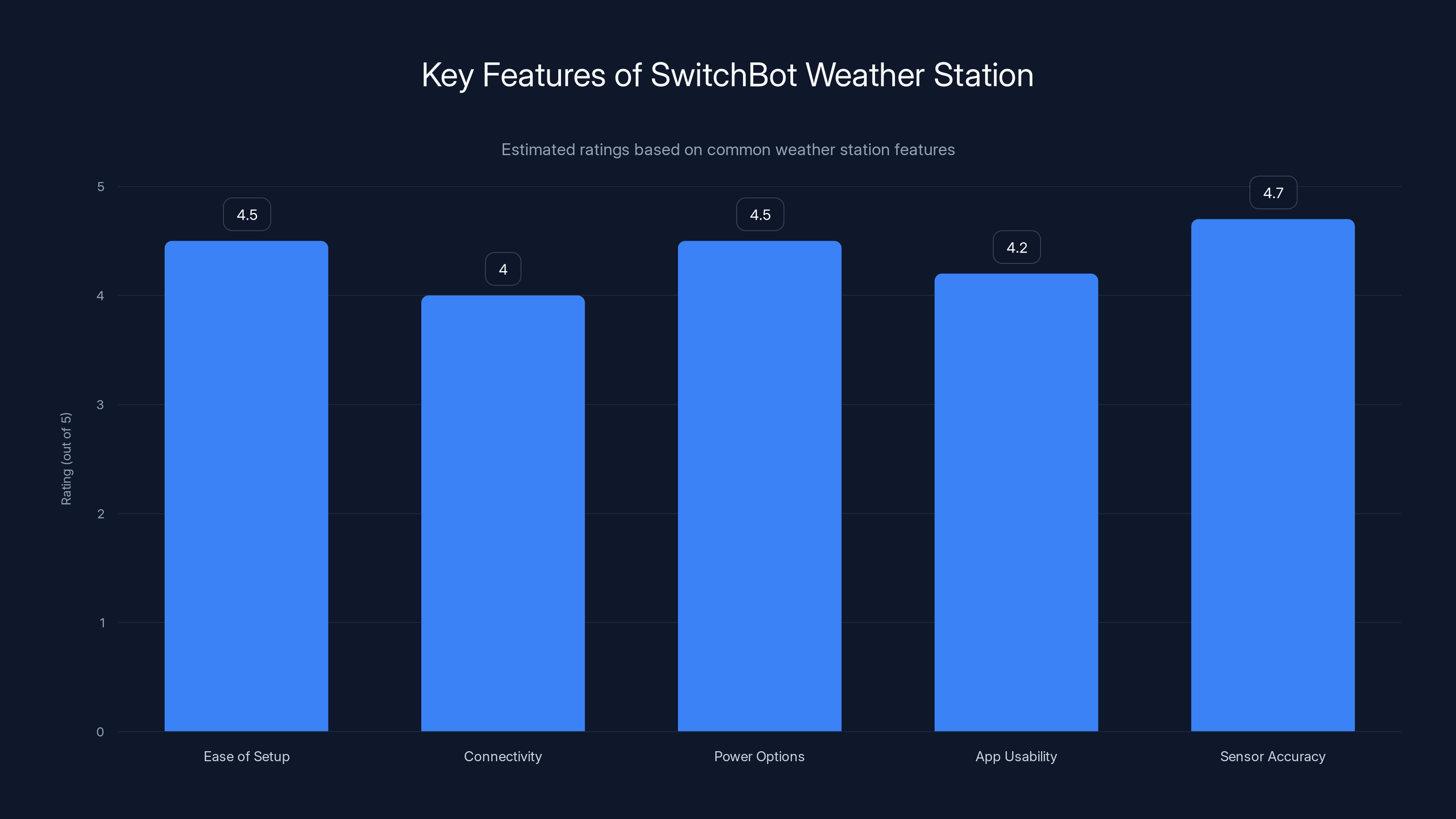 Key Features of SwitchBot Weather Station