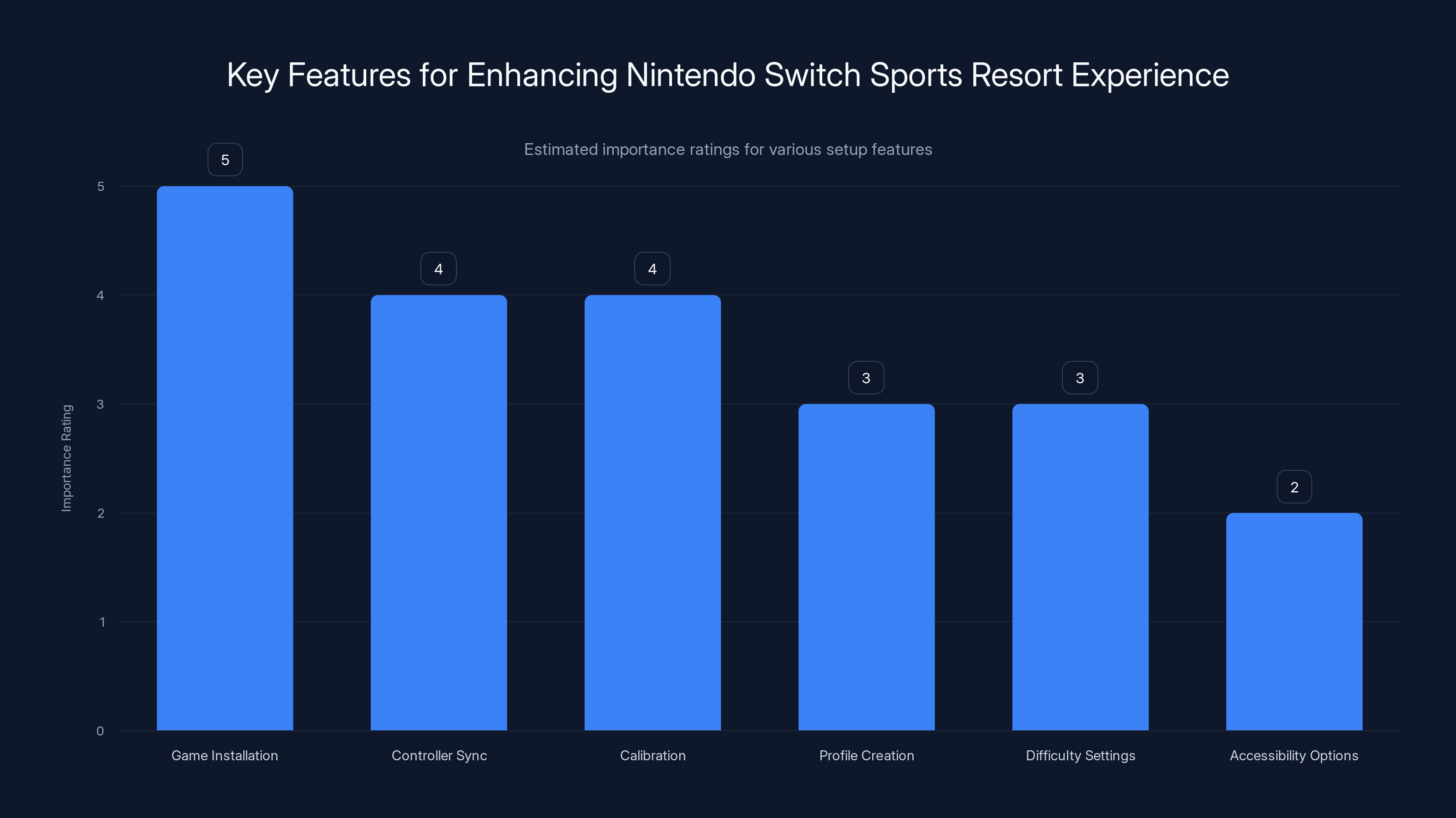 Key Features for Enhancing Nintendo Switch Sports Resort Experience