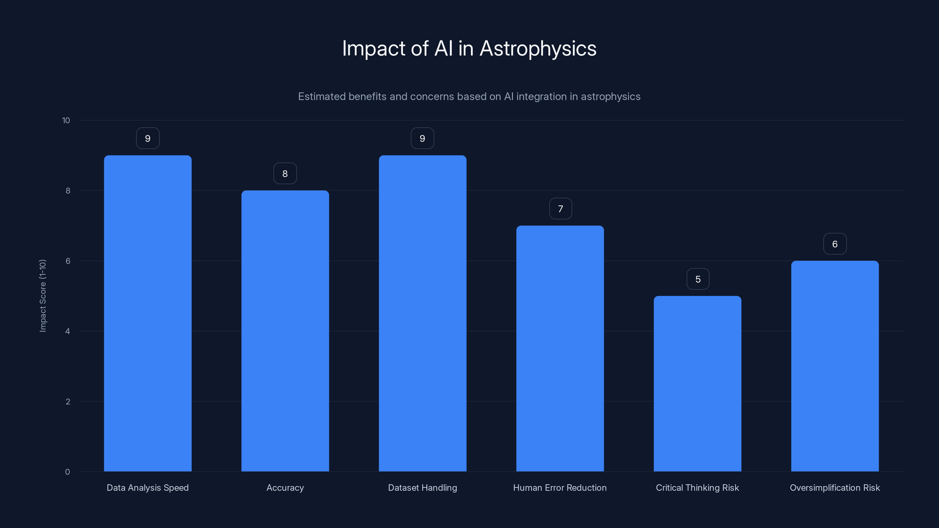 Impact of AI in Astrophysics