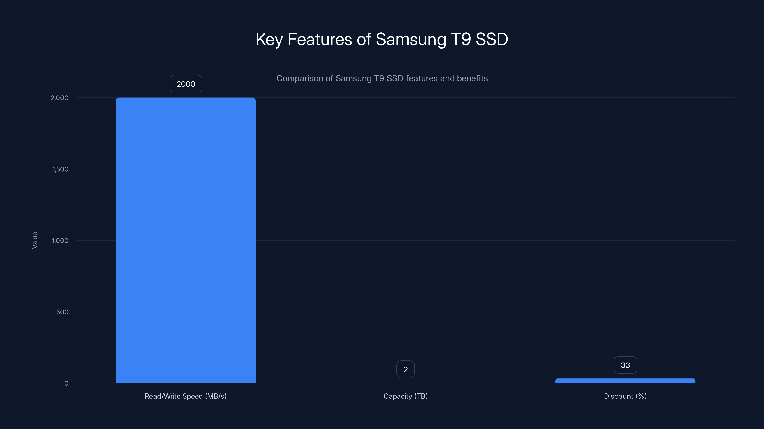 Key Features of Samsung T9 SSD