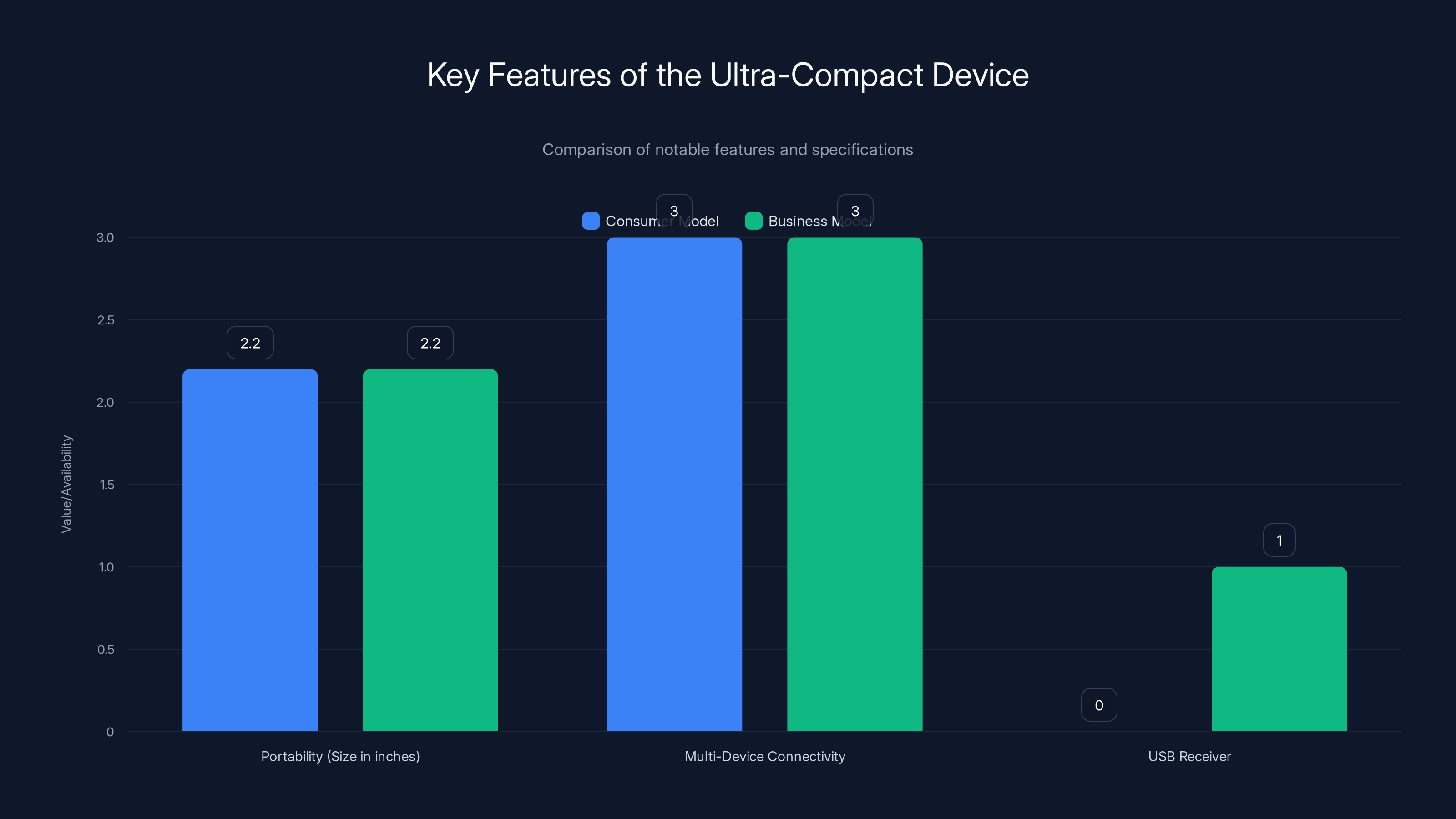 Key Features of the Ultra-Compact Device
