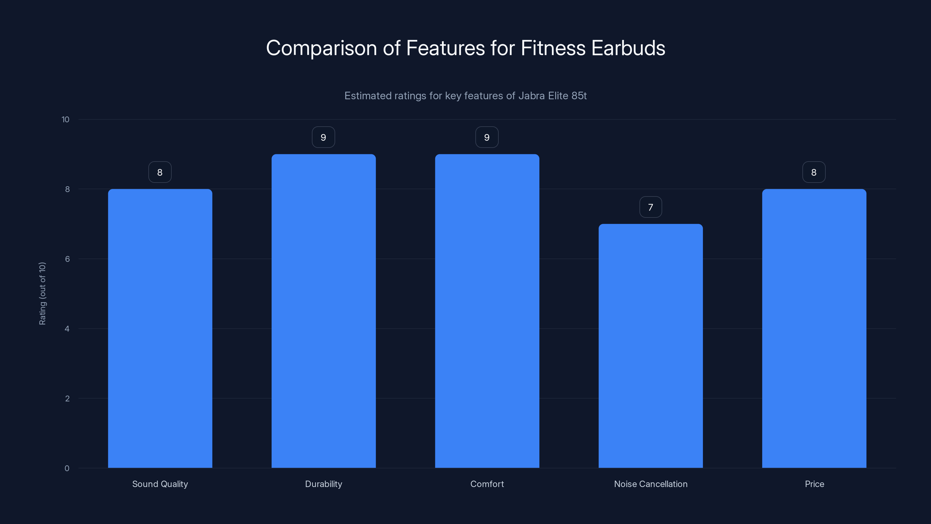 Comparison of Features for Fitness Earbuds