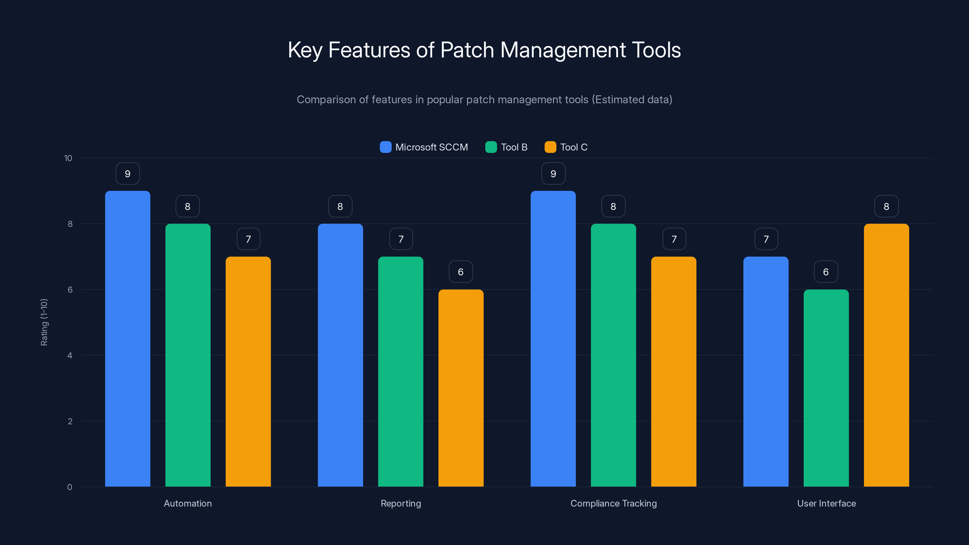 Key Features of Patch Management Tools