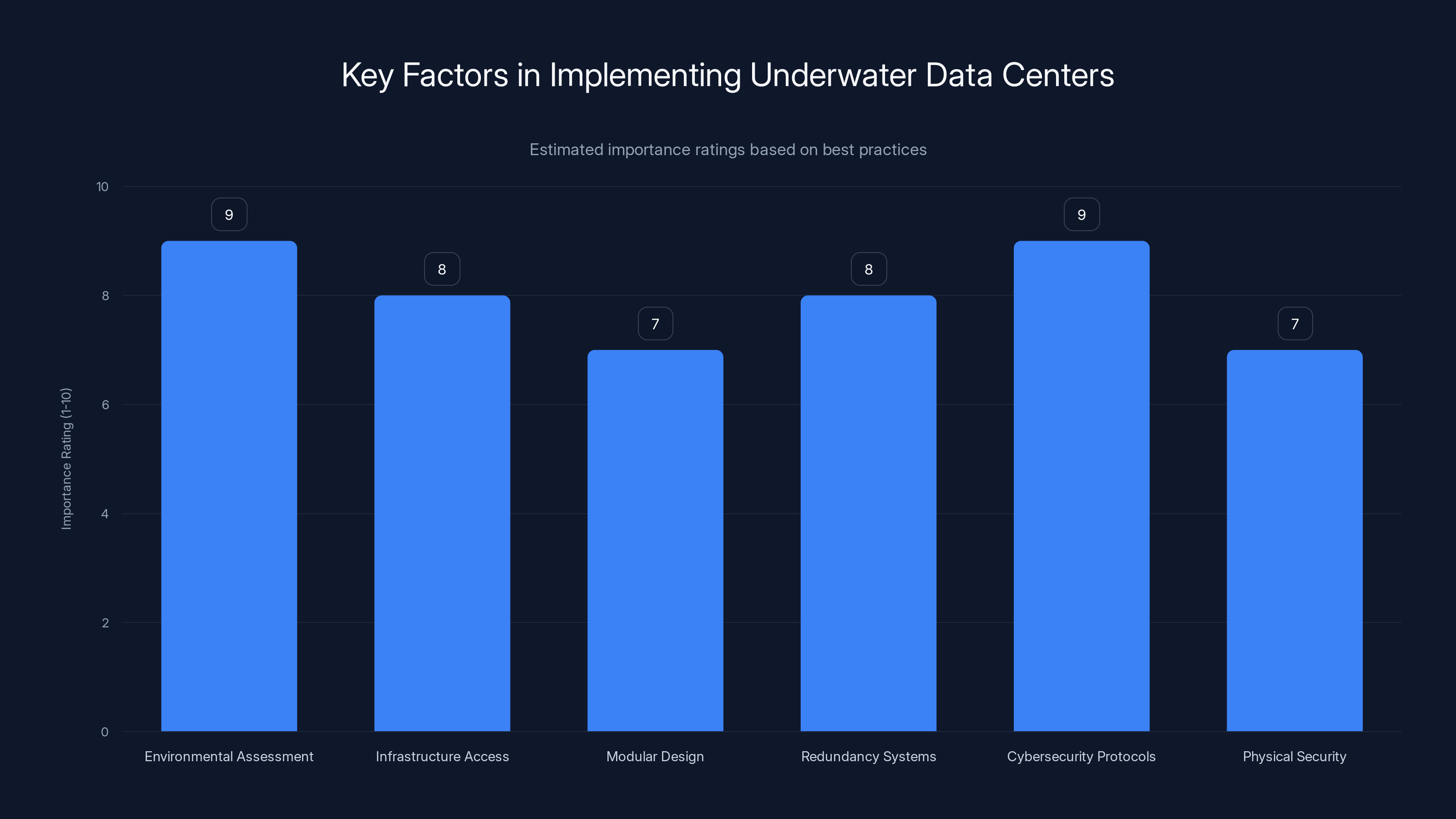 Key Factors in Implementing Underwater Data Centers