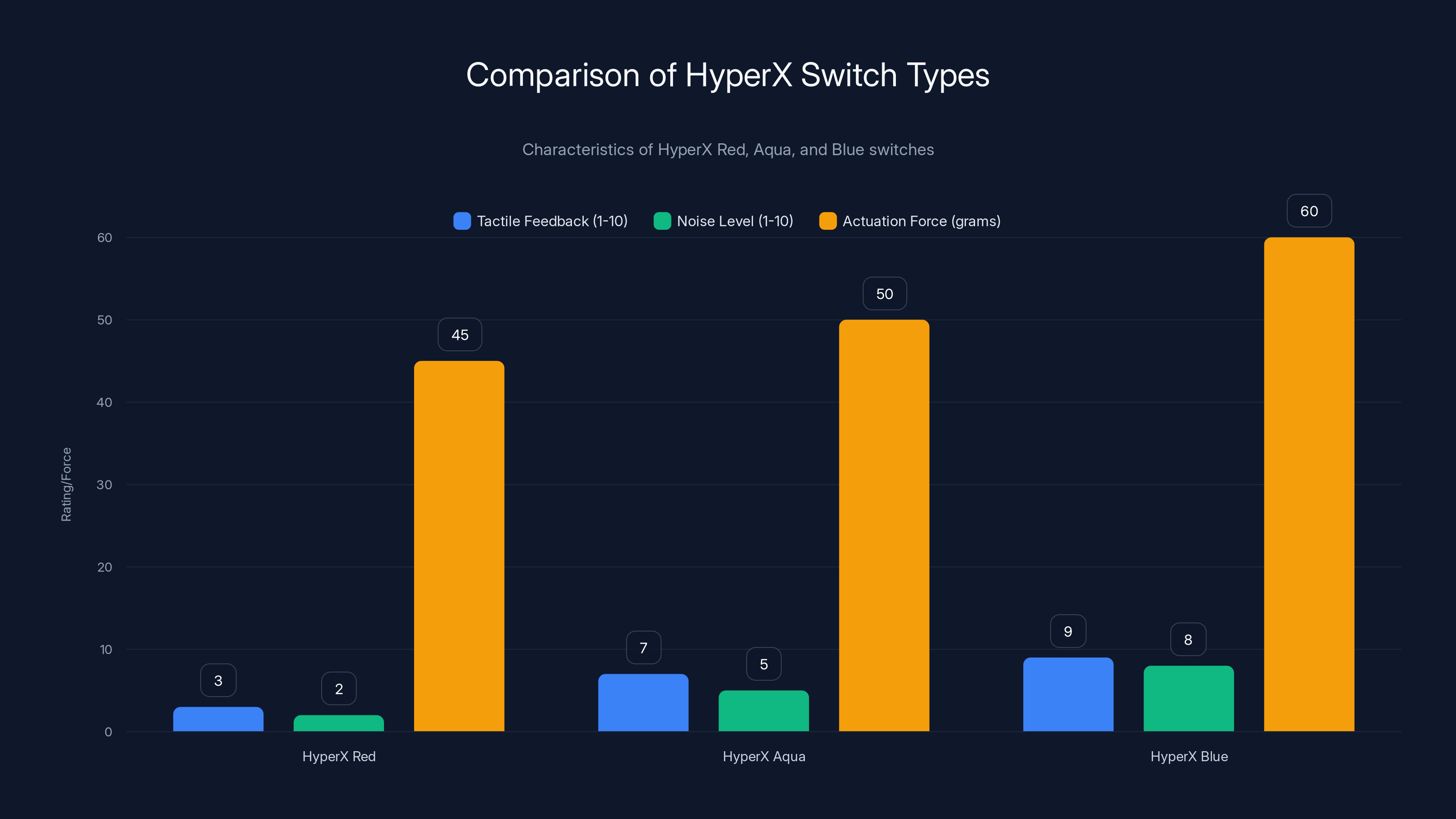 Comparison of HyperX Switch Types