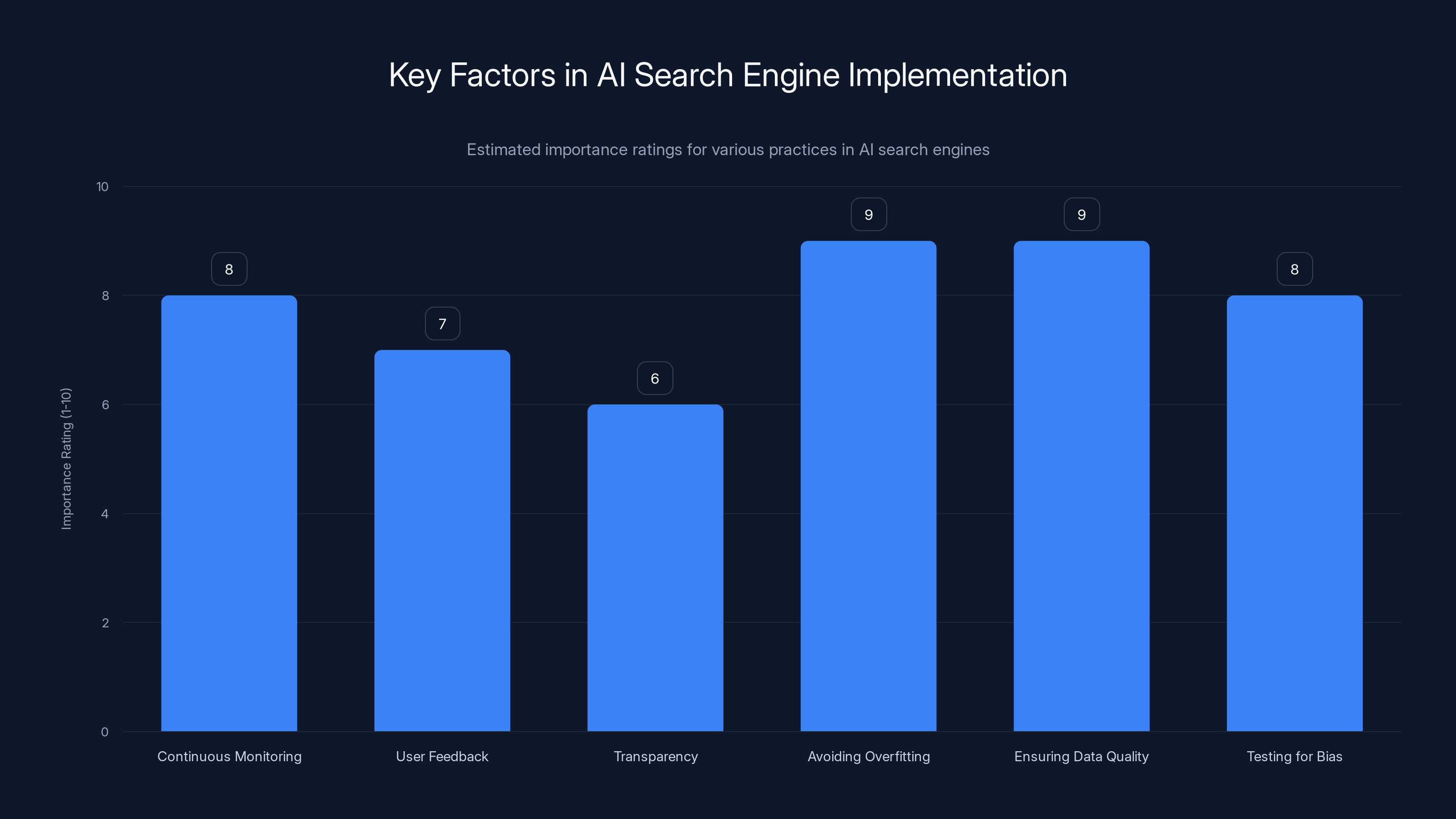 Key Factors in AI Search Engine Implementation