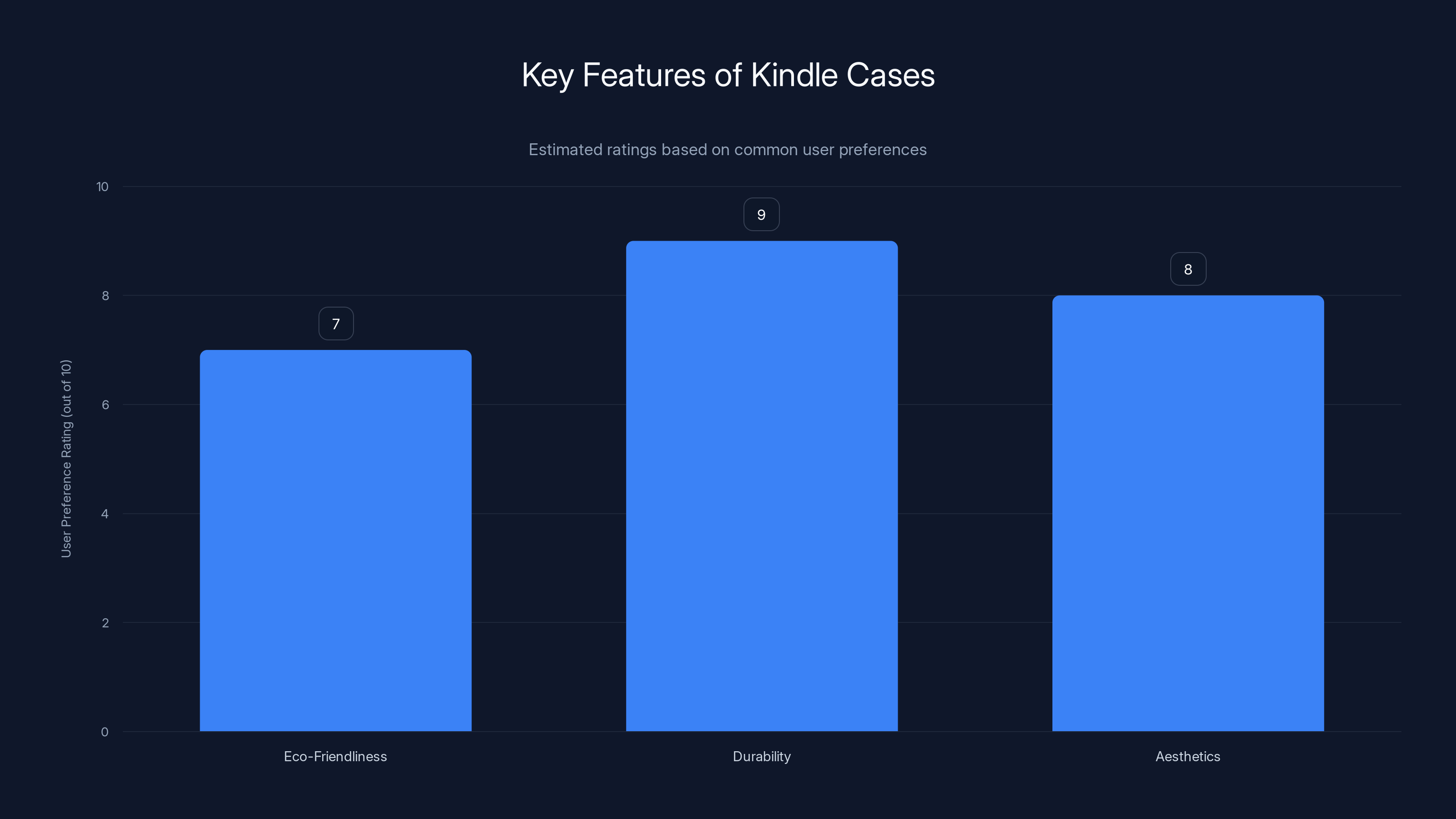 Key Features of Kindle Cases