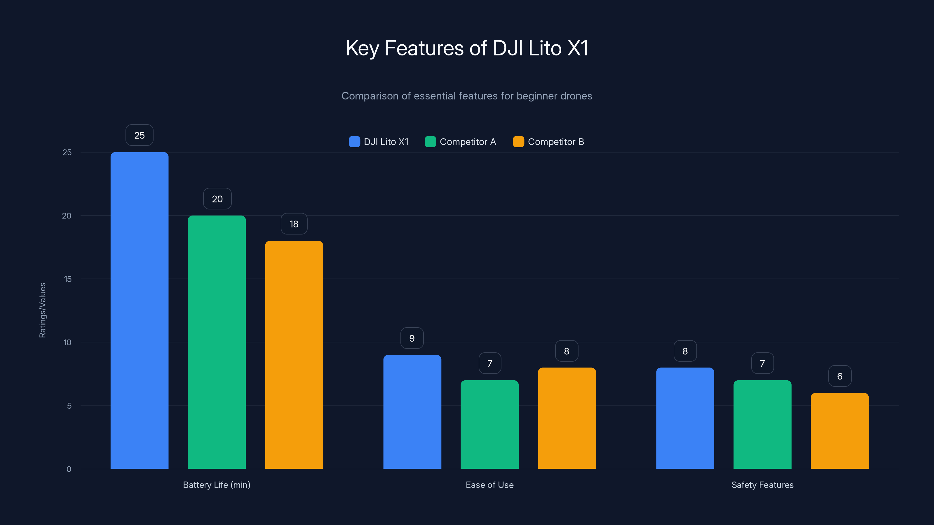Key Features of DJI Lito X1