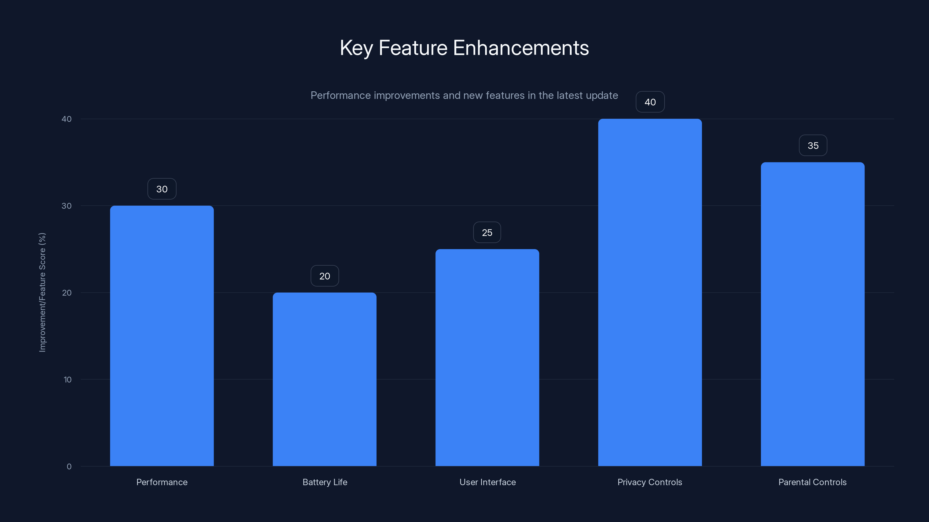 Key Feature Enhancements
