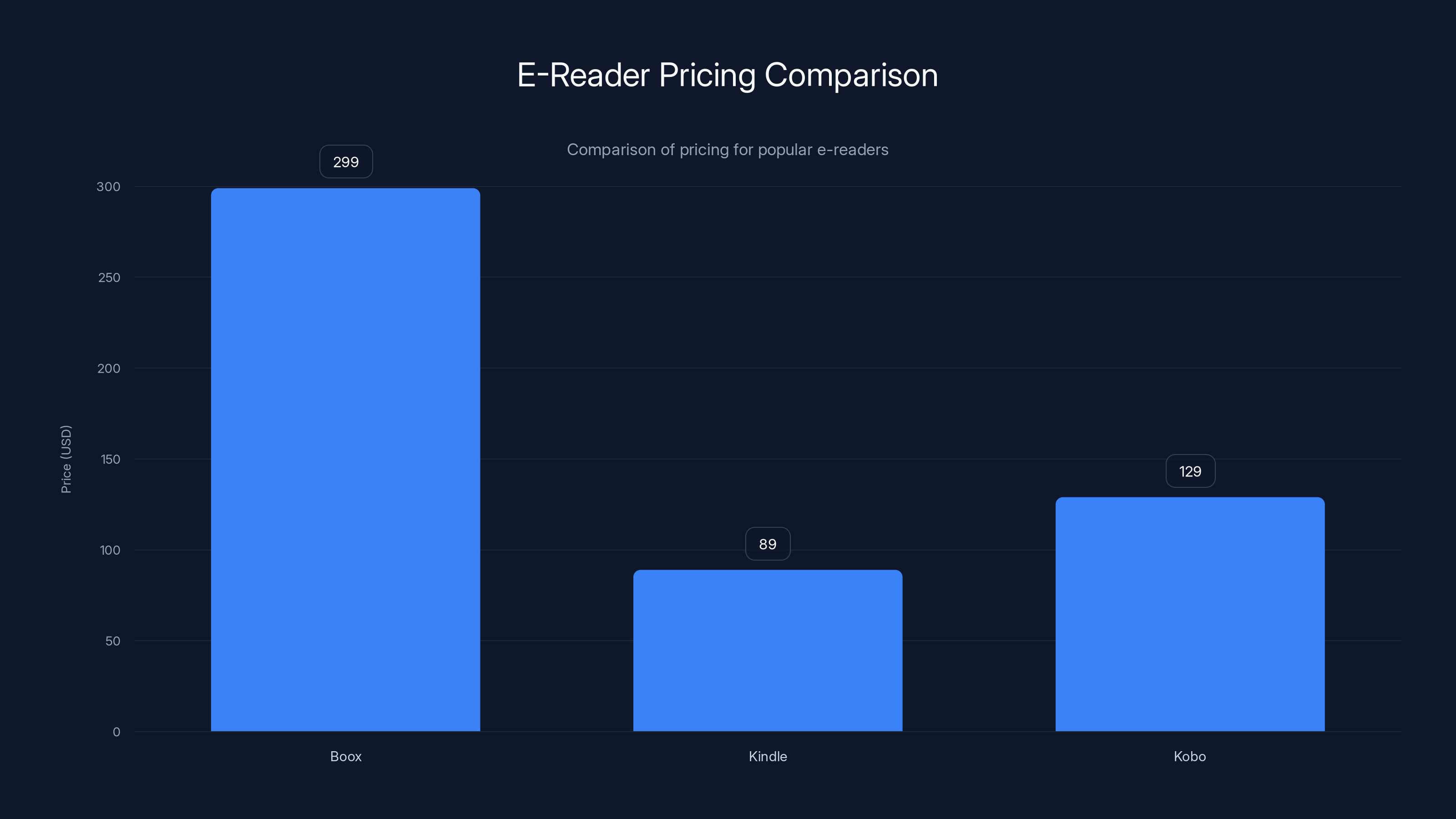 E-Reader Pricing Comparison