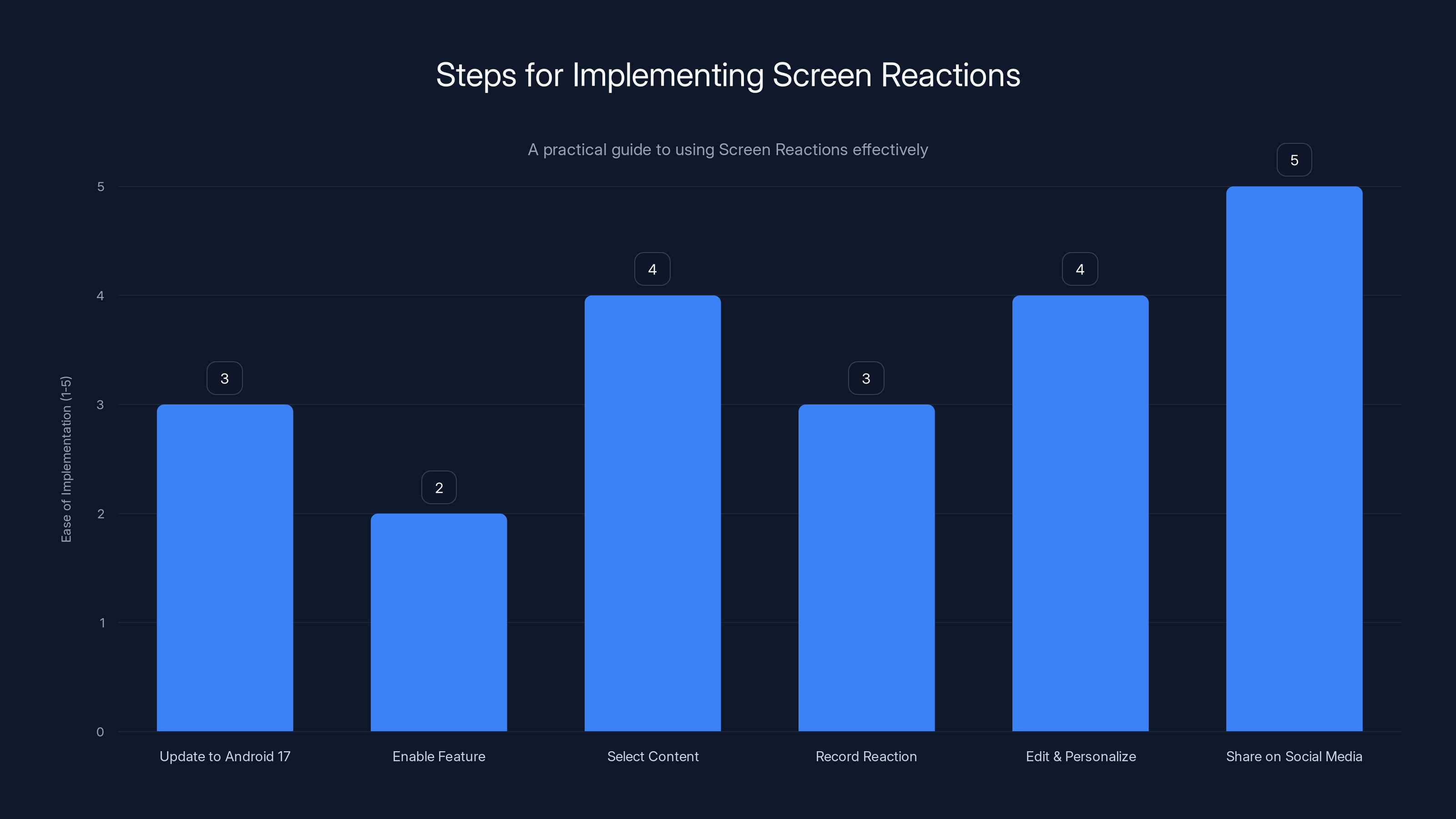 Steps for Implementing Screen Reactions