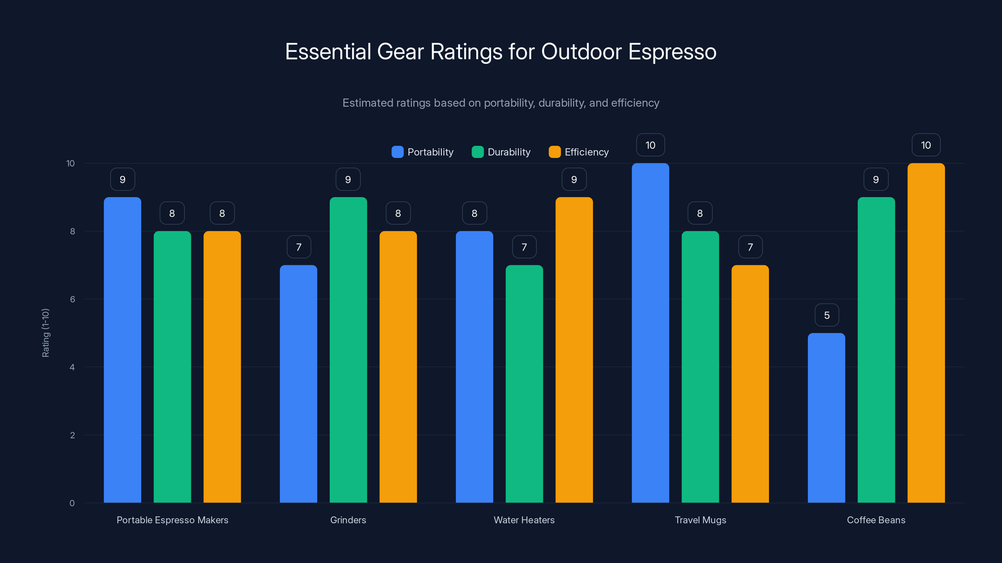 Essential Gear Ratings for Outdoor Espresso